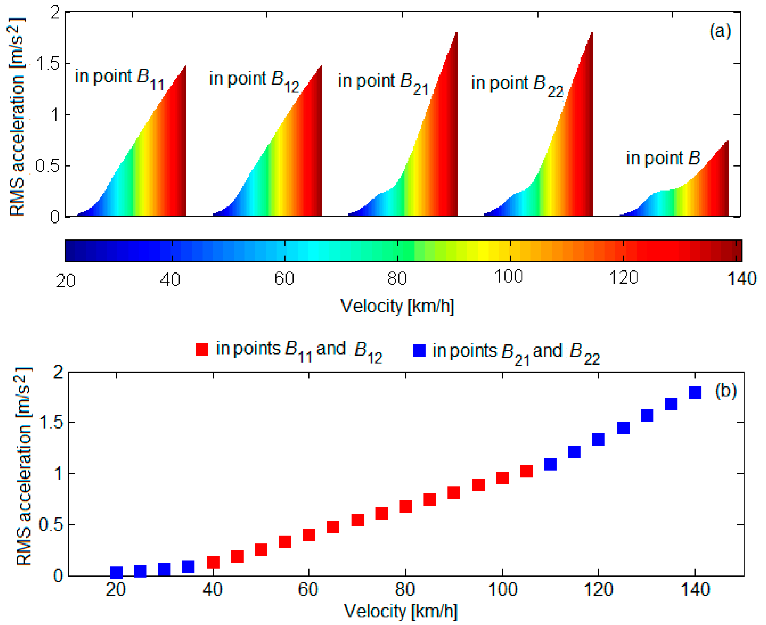 Vibration 05 00039 g007