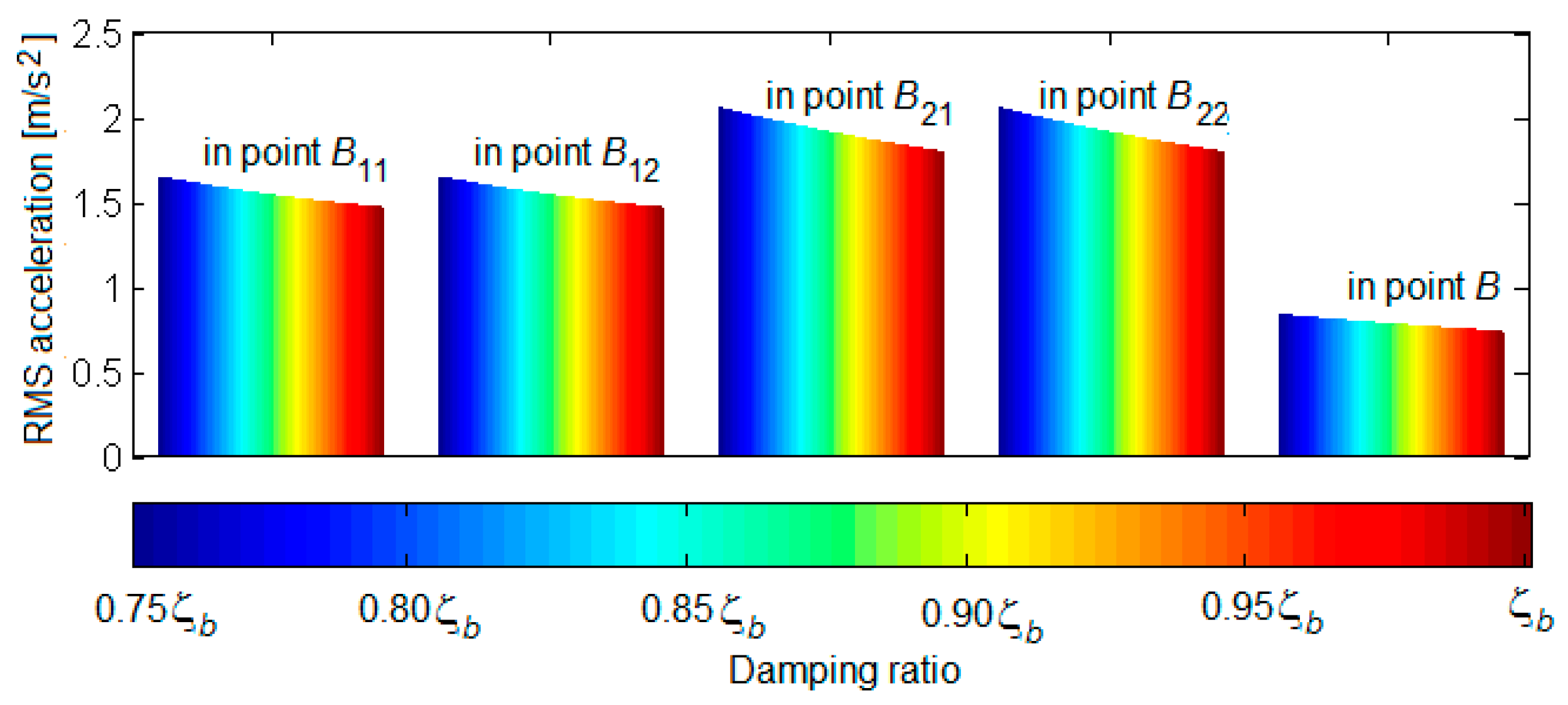Vibration 05 00039 g008