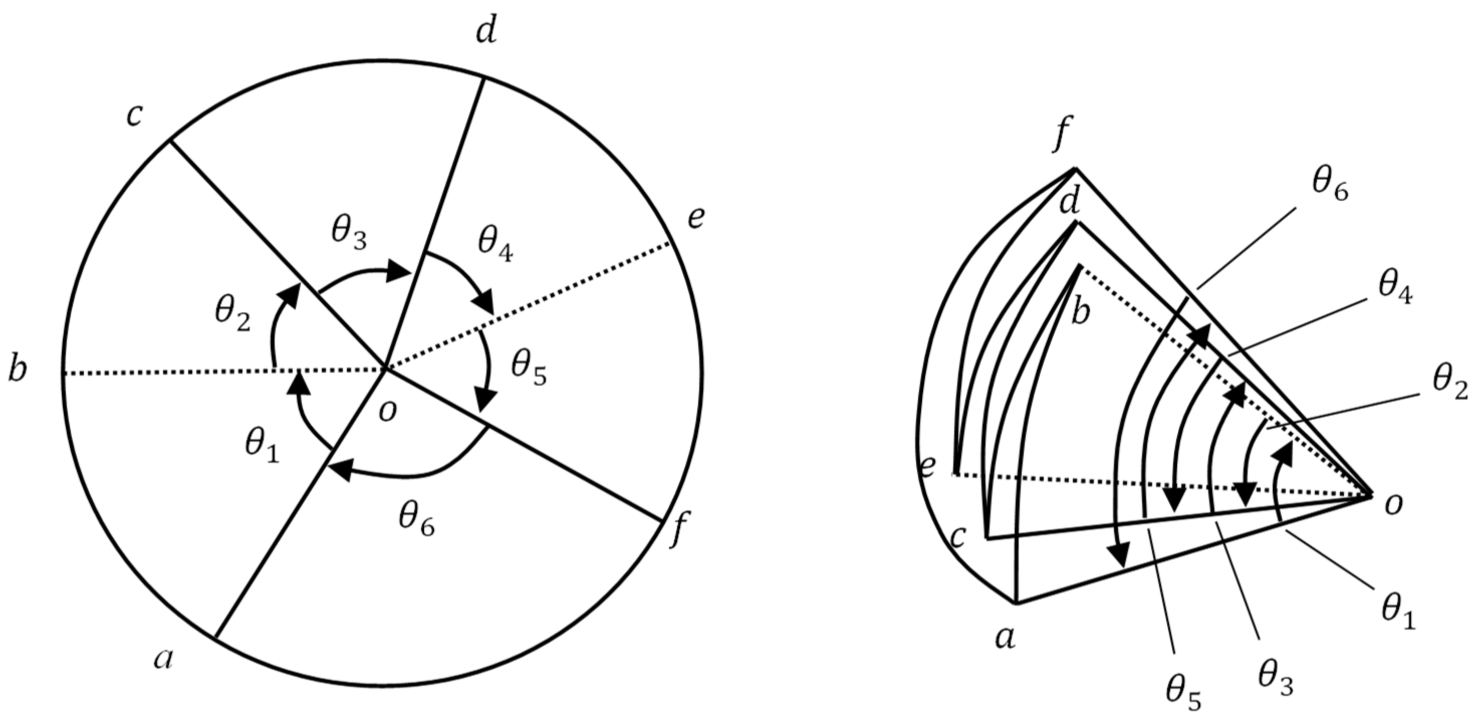 Vibration 05 00042 g003 Vibration 05 00042 g003