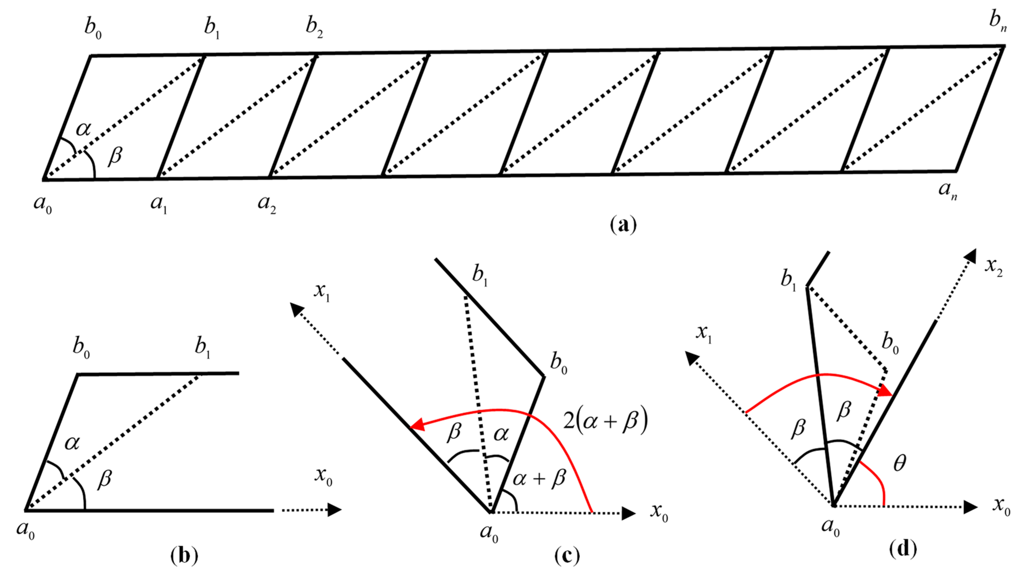 Vibration 05 00042 g005 Vibration 05 00042 g005