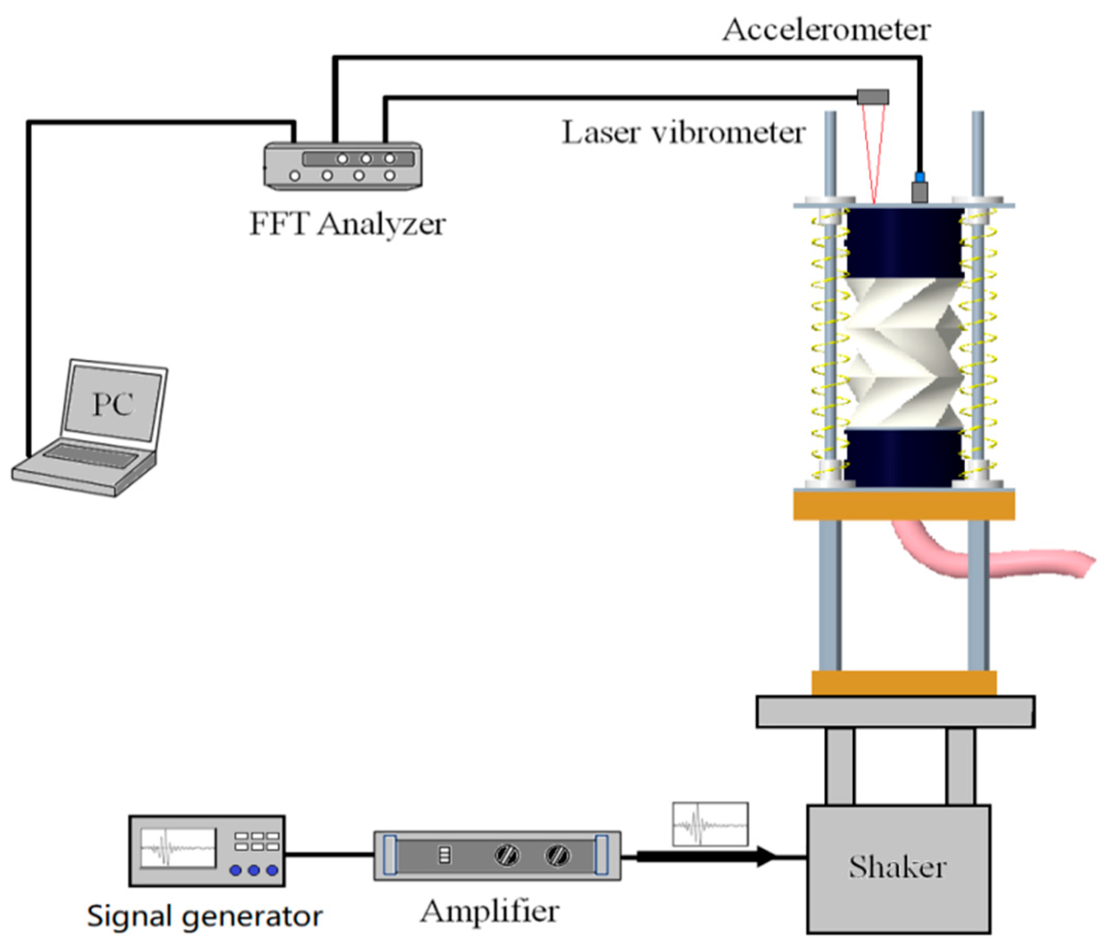 Vibration 05 00042 g011 Vibration 05 00042 g011