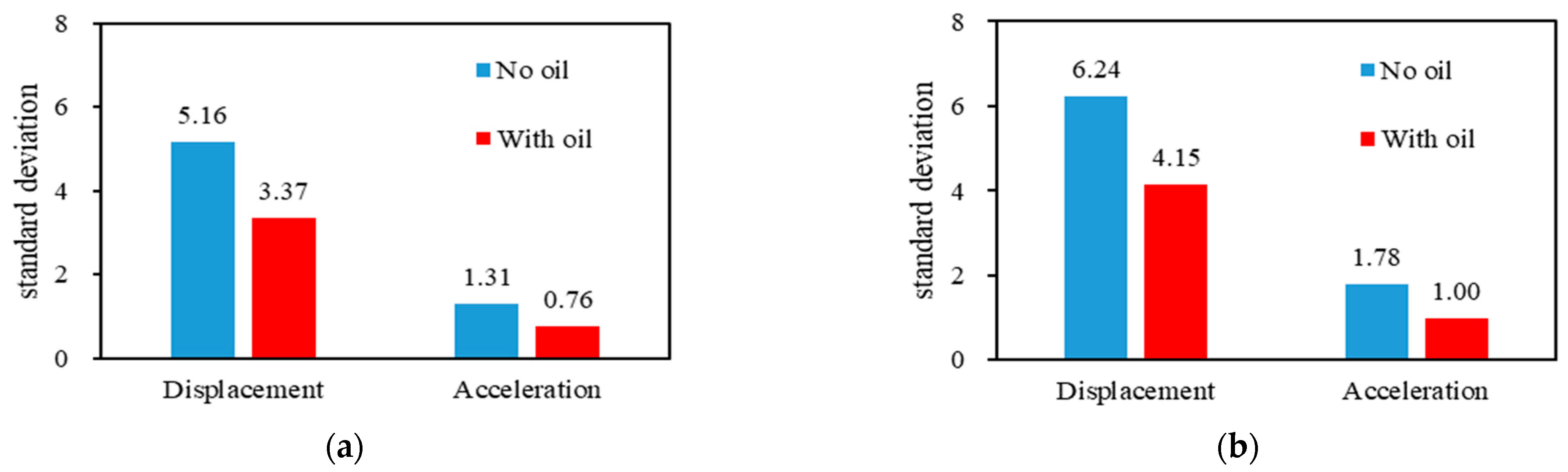 Vibration 05 00042 g018 Vibration 05 00042 g018