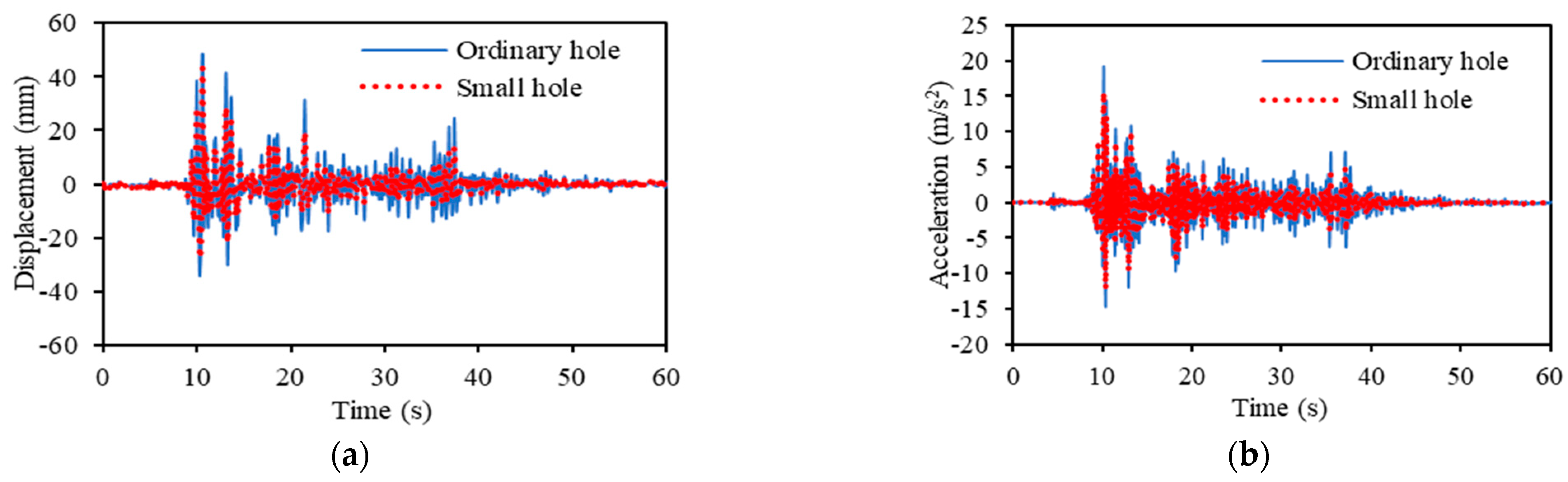 Vibration 05 00042 g019 Vibration 05 00042 g019