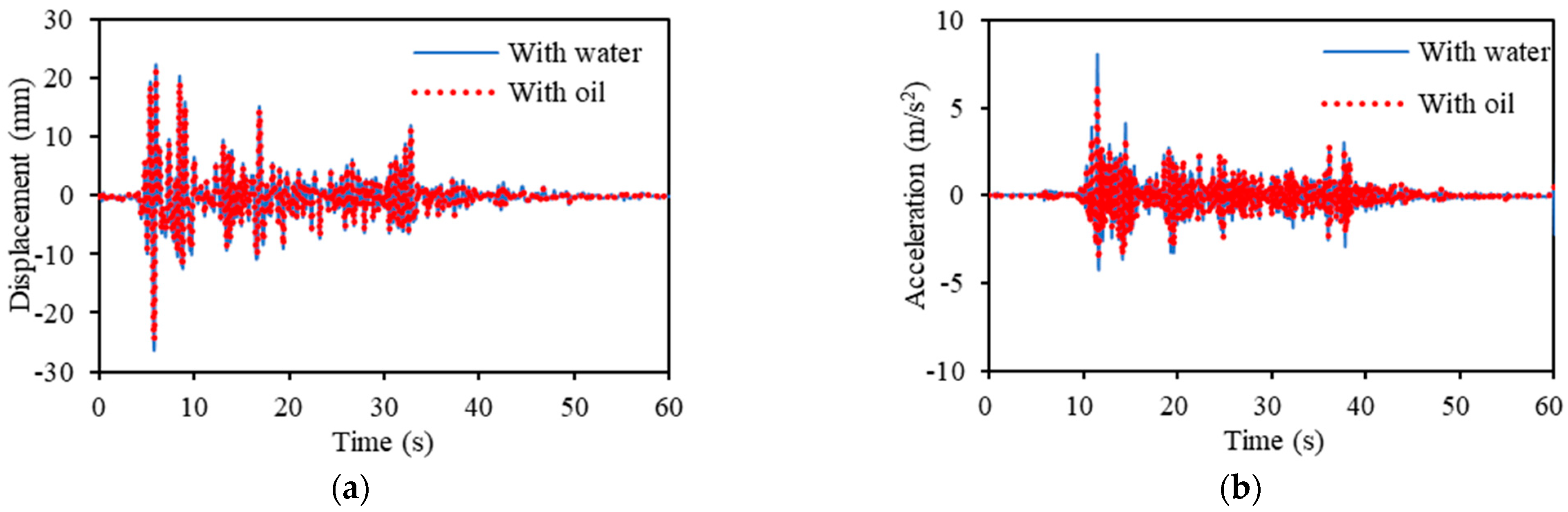 Vibration 05 00042 g021 Vibration 05 00042 g021