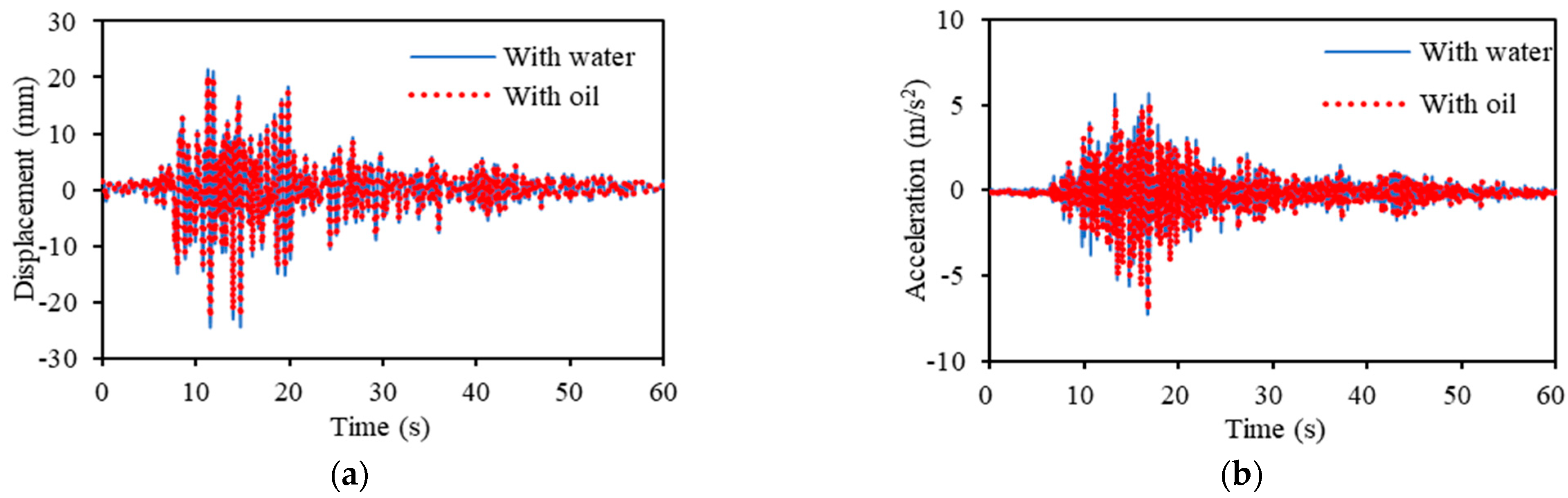 Vibration 05 00042 g022 Vibration 05 00042 g022
