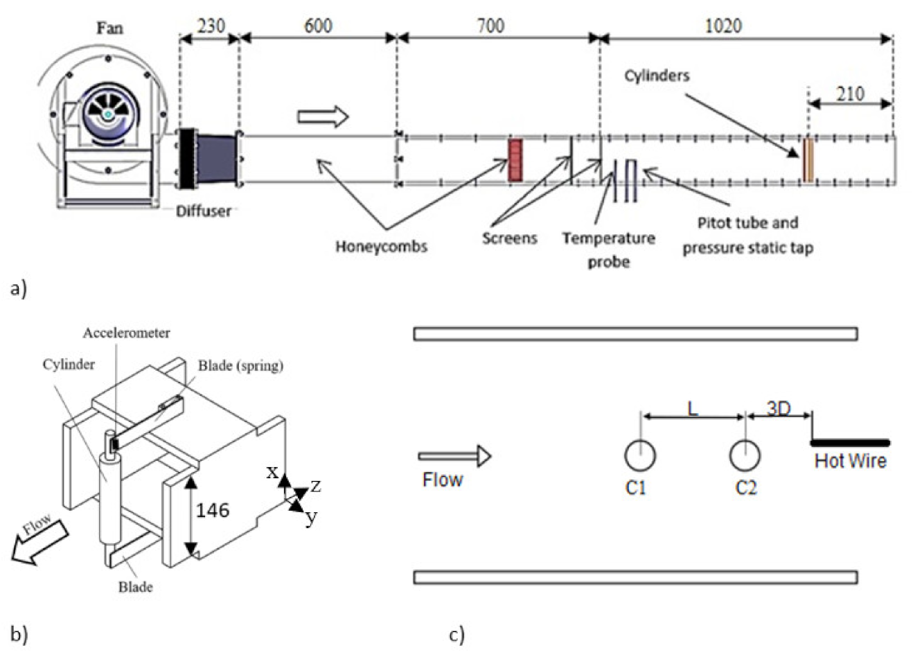 Vibration | Free Full-Text | Experimental Analysis Of The Space Ratio ...