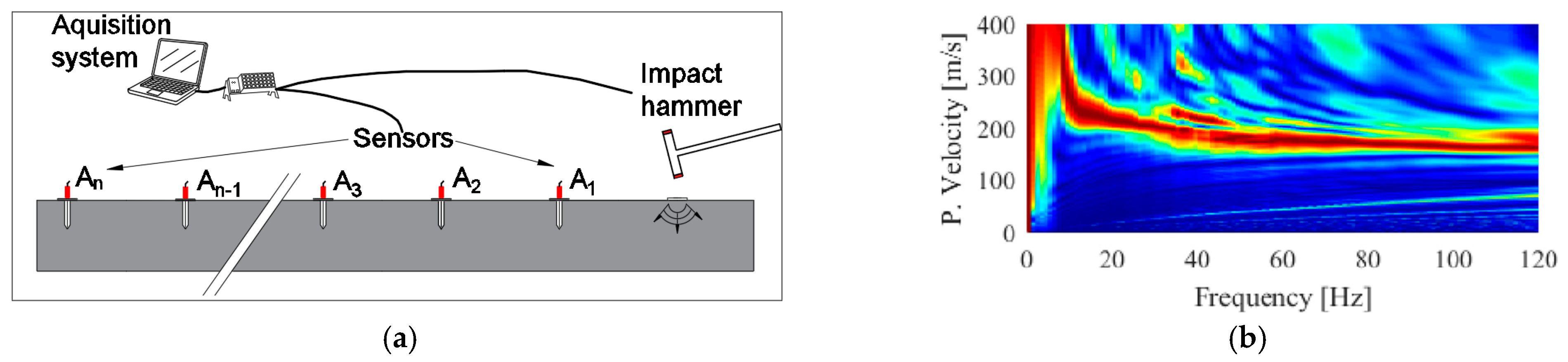 Vibration 05 00049 g006 Vibration 05 00049 g006