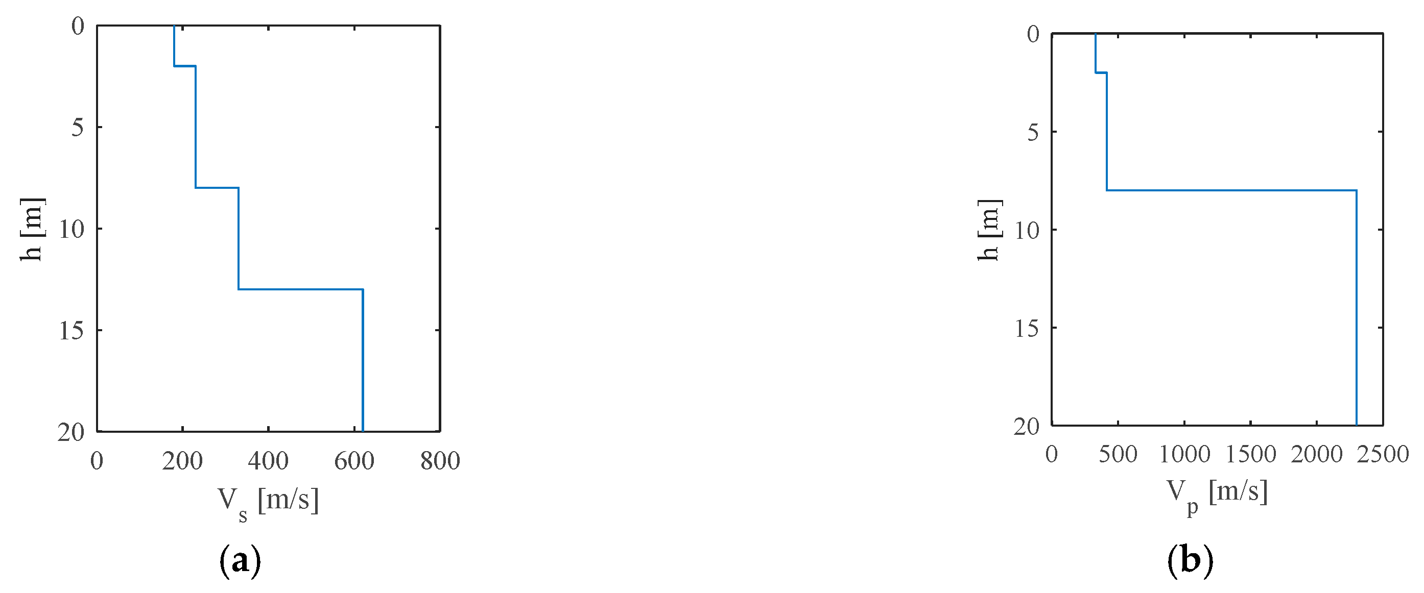 Vibration 05 00049 g007 Vibration 05 00049 g007