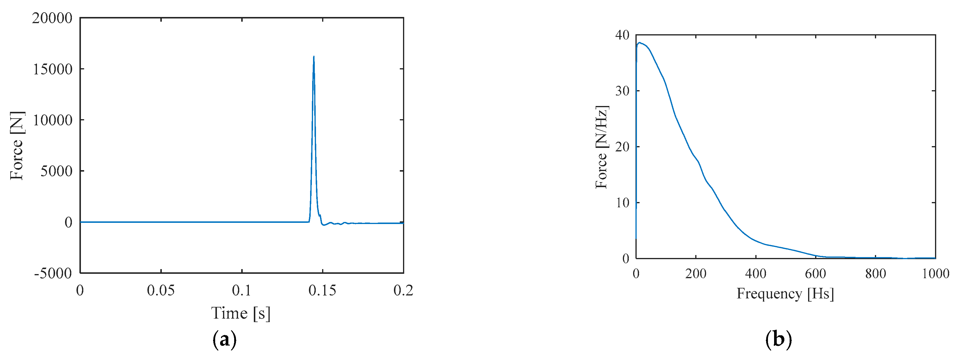 Vibration 05 00049 g008 Vibration 05 00049 g008