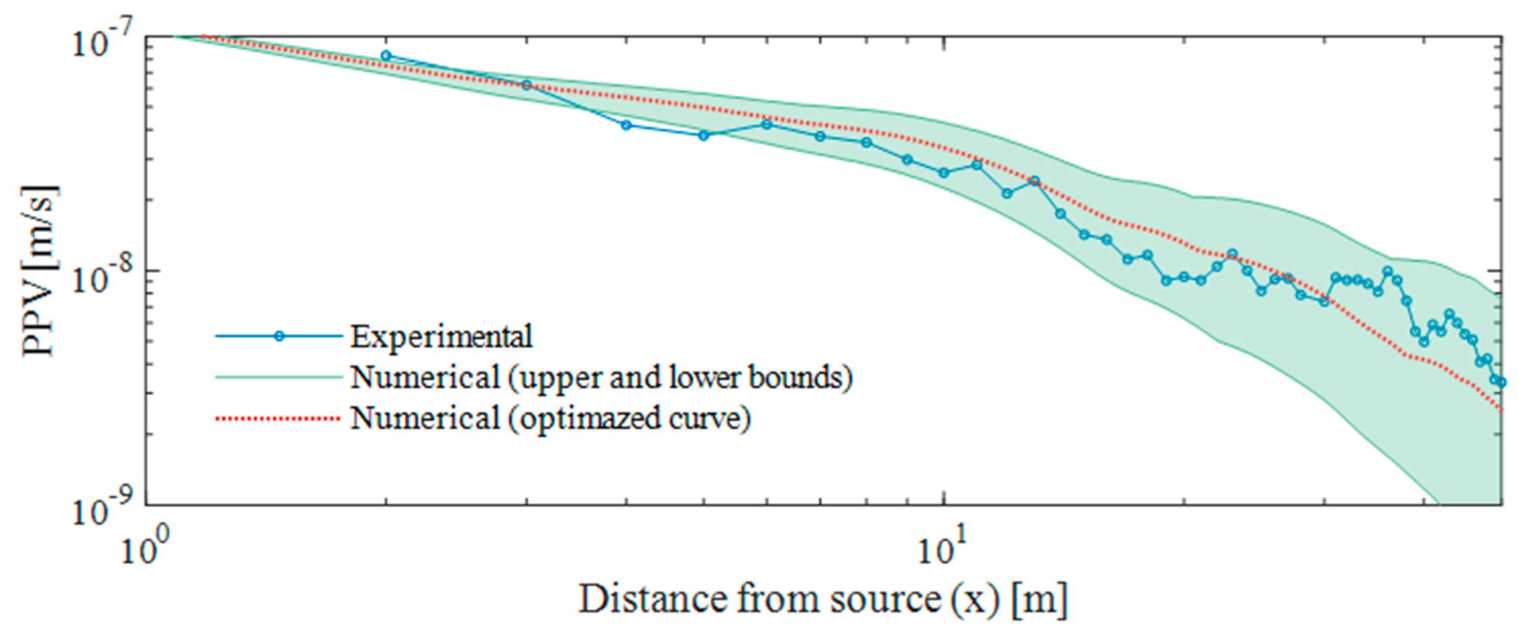 Vibration 05 00049 g012 Vibration 05 00049 g012