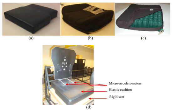 https://www.mdpi.com/vibration/vibration-05-00051/article_deploy/html/images/vibration-05-00051-g001-550.jpg