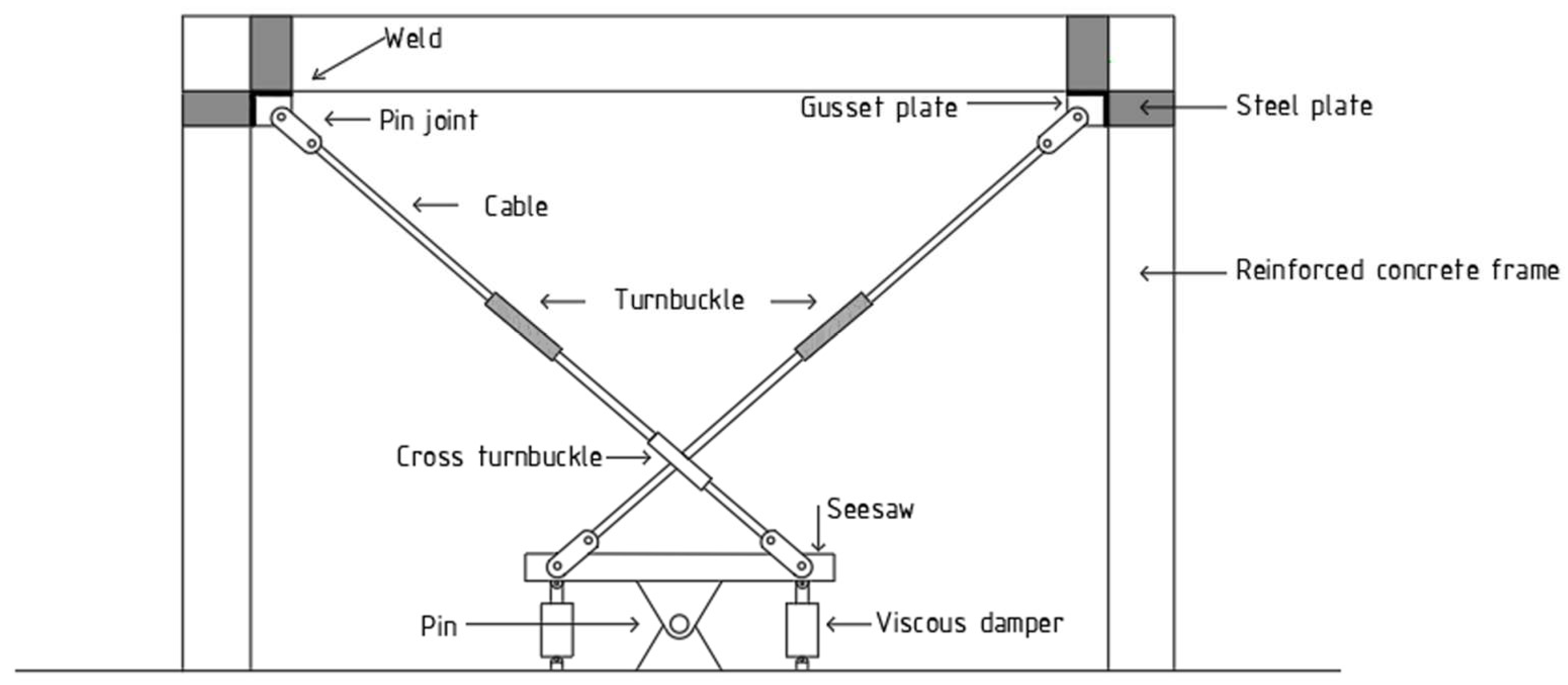 steel frame gusset plate connection