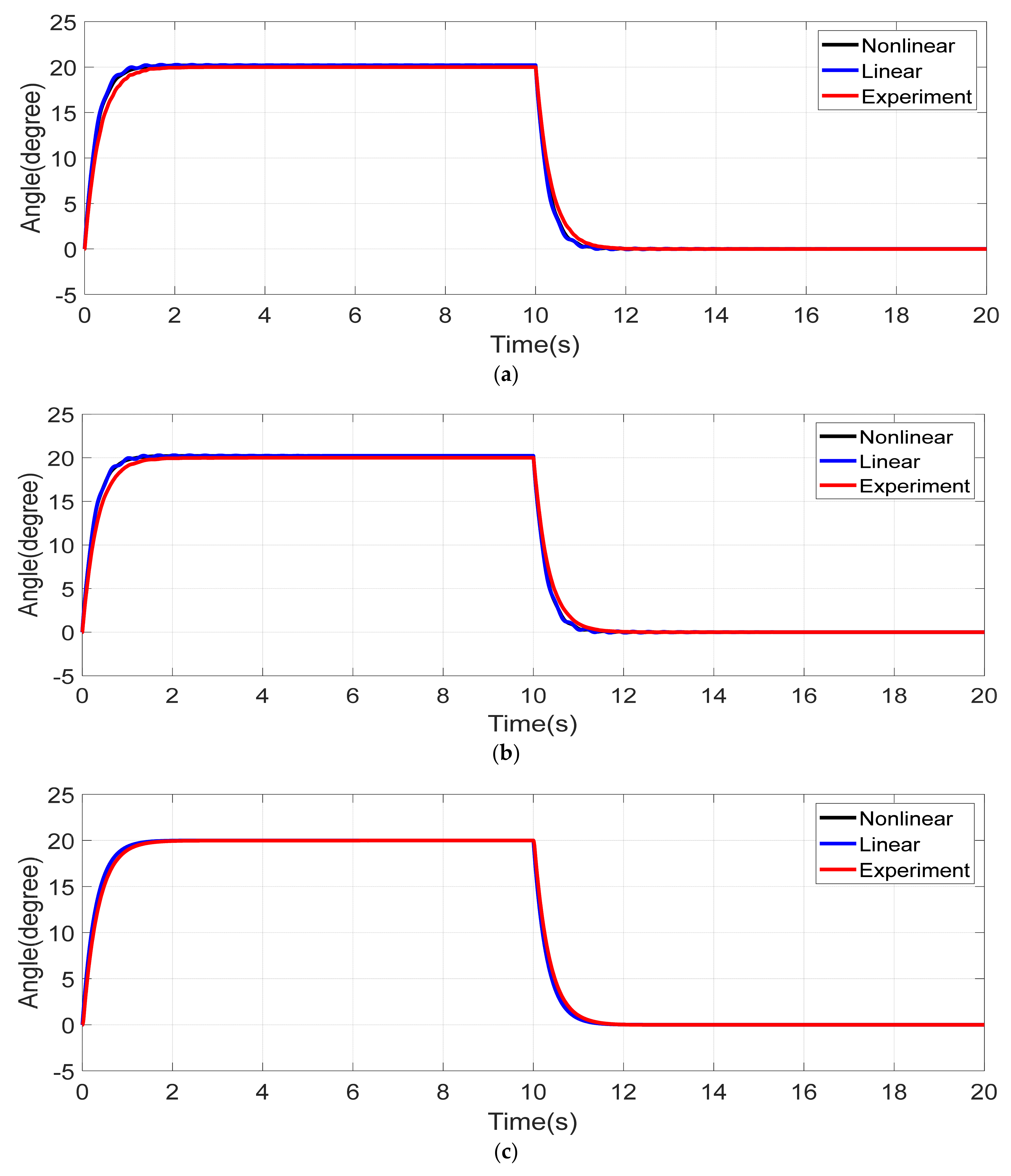 Vibration 06 00018 g005 Vibration 06 00018 g005