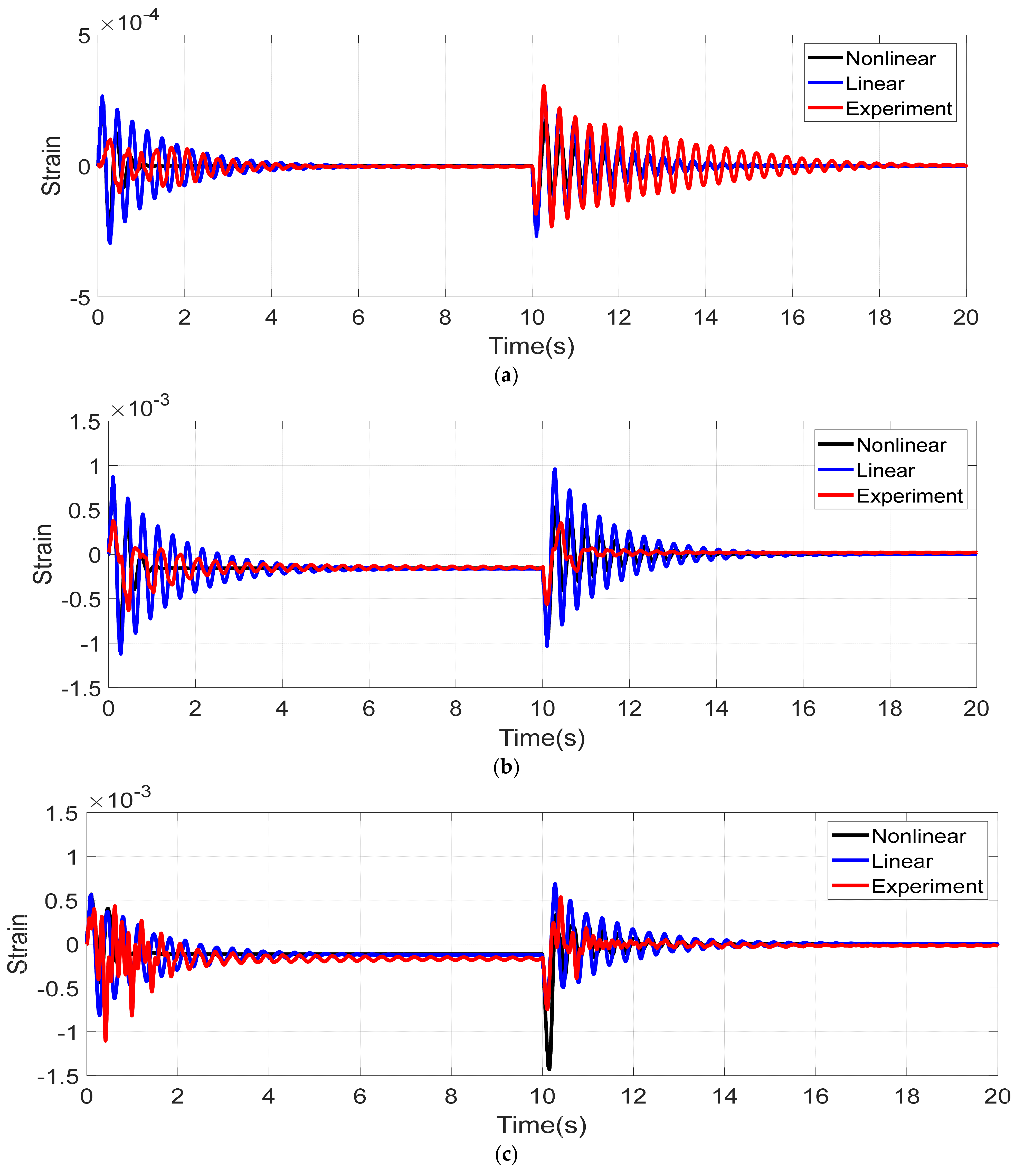 Vibration 06 00018 g006 Vibration 06 00018 g006