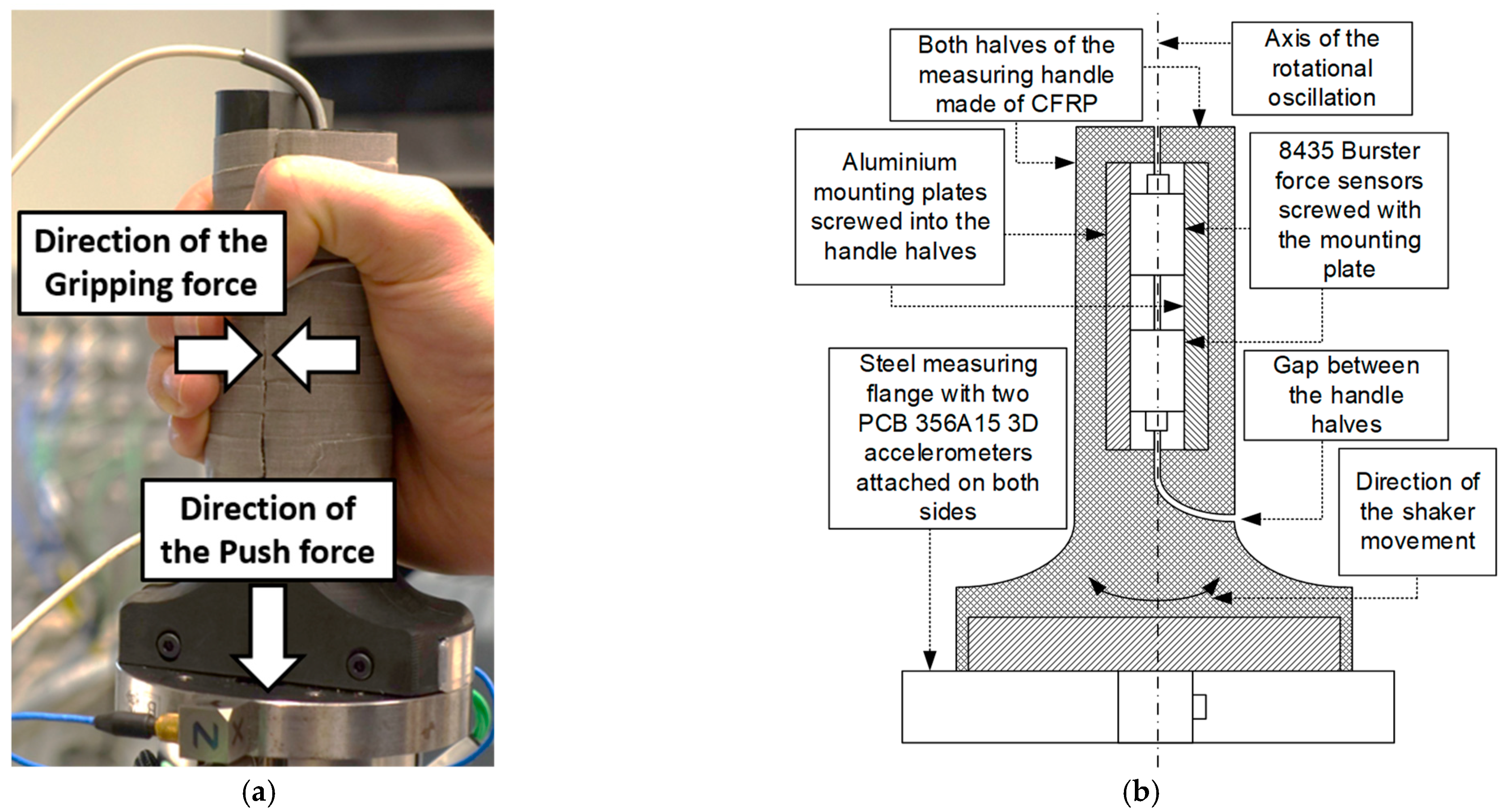 Vibration 06 00023 g003 Vibration 06 00023 g003