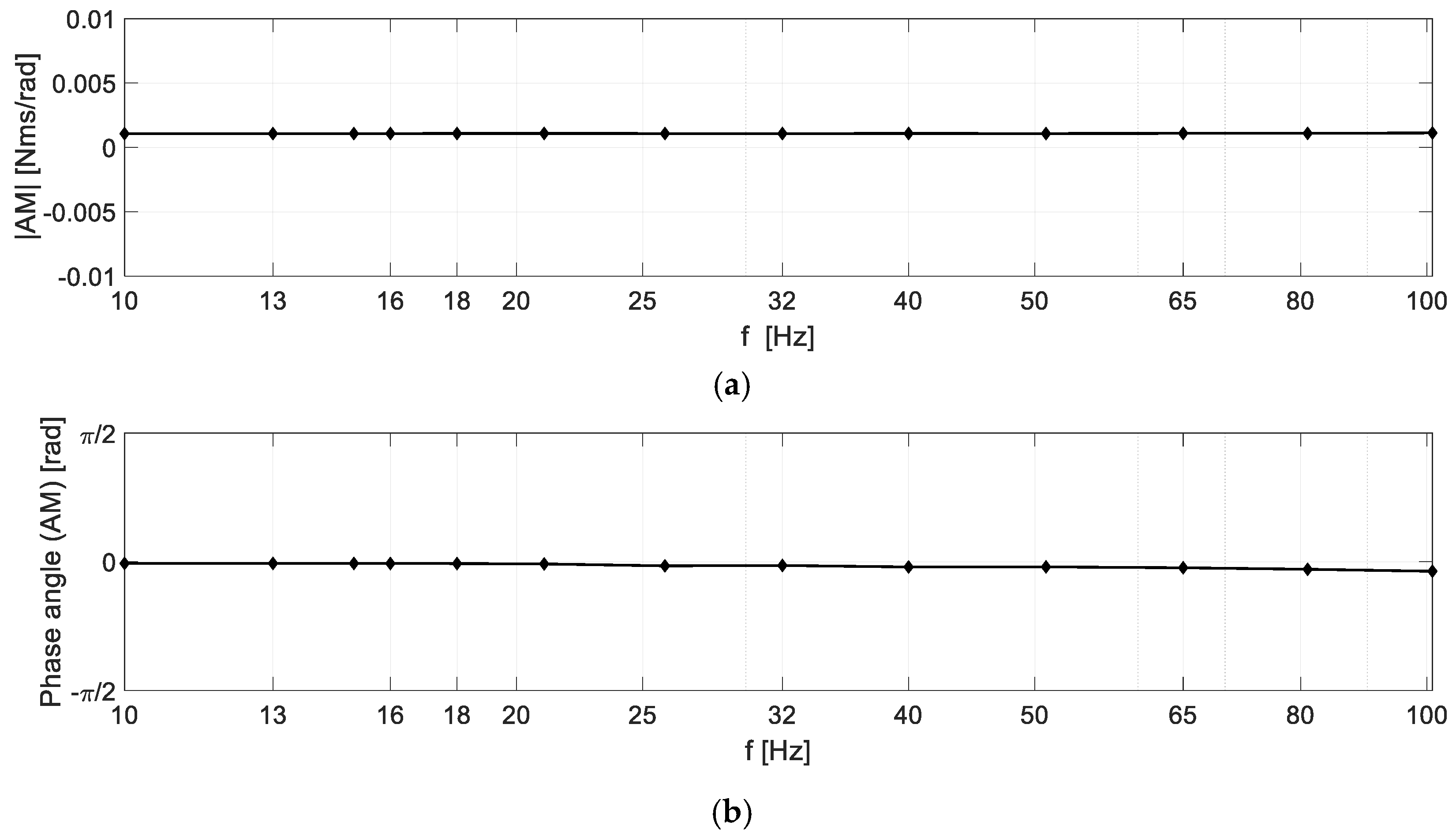 Vibration 06 00023 g004 Vibration 06 00023 g004