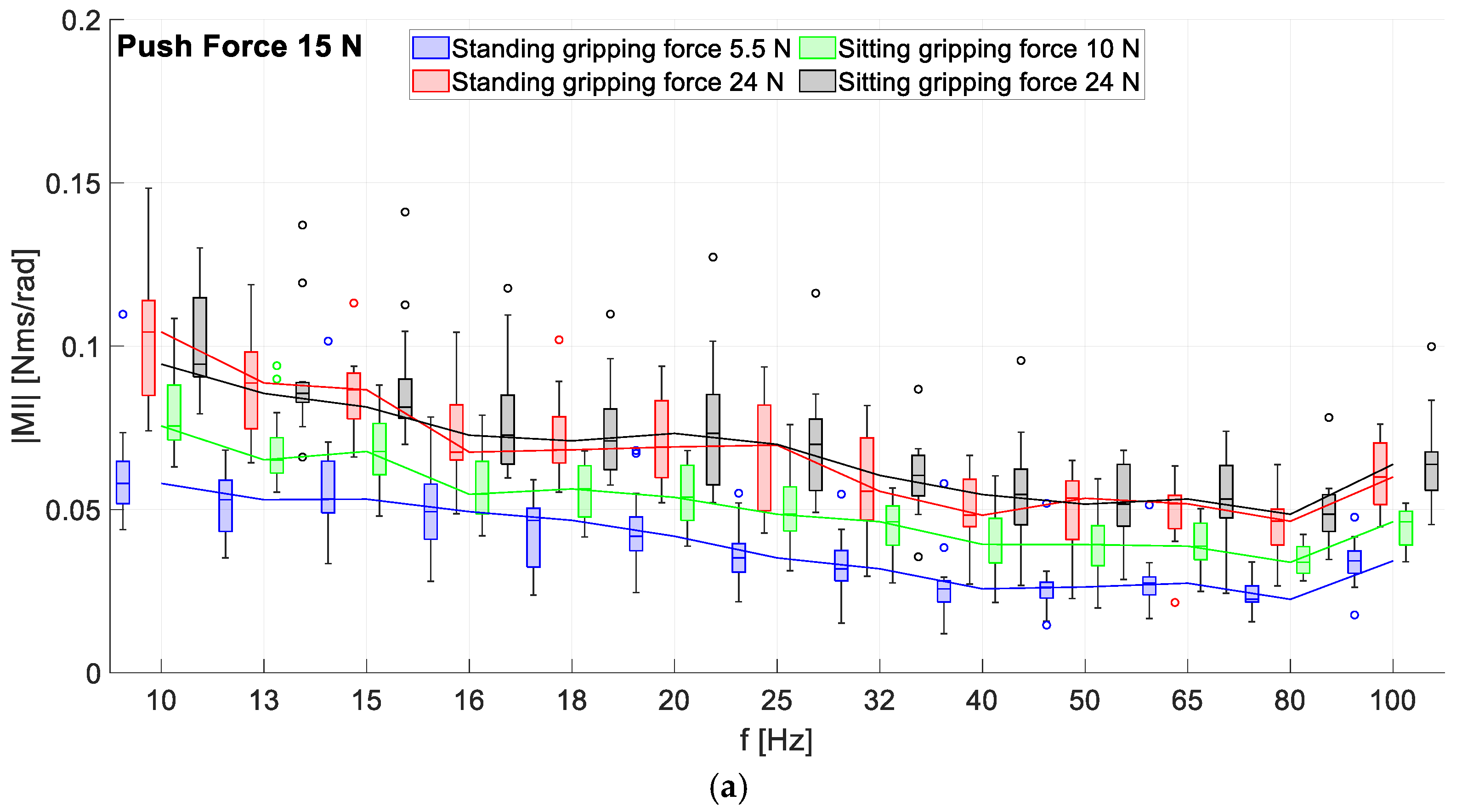 Vibration 06 00023 g006a Vibration 06 00023 g006a