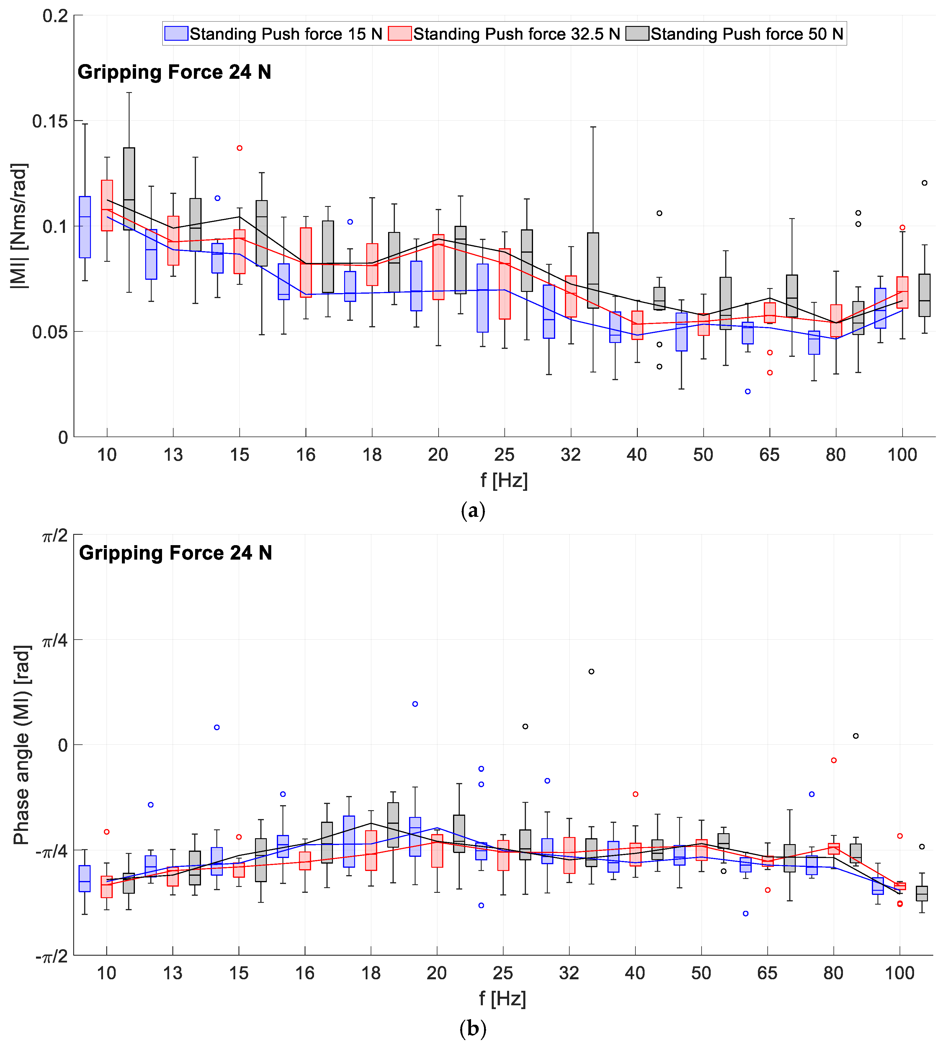 Vibration 06 00023 g008 Vibration 06 00023 g008