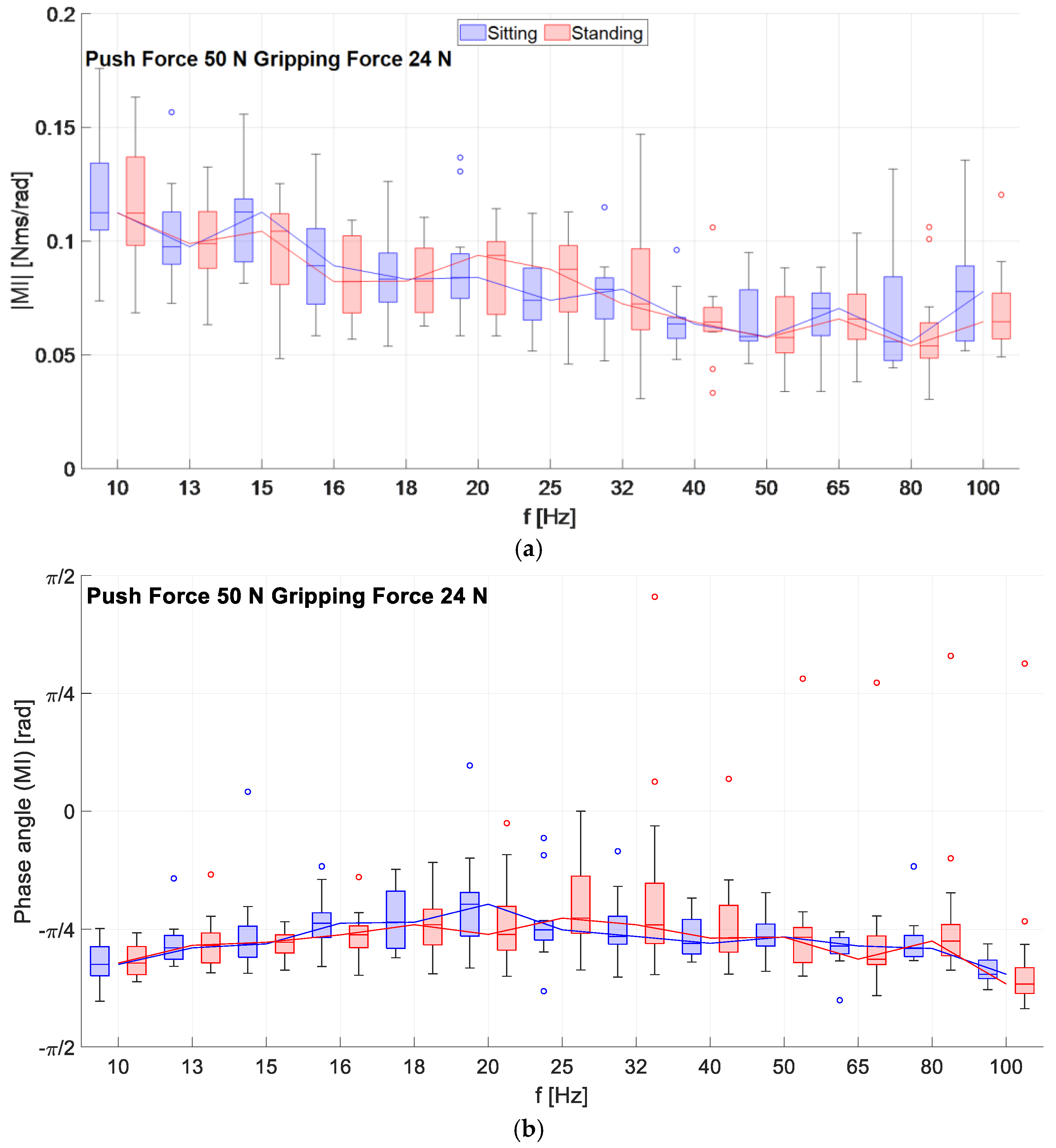 Vibration 06 00023 g009 Vibration 06 00023 g009