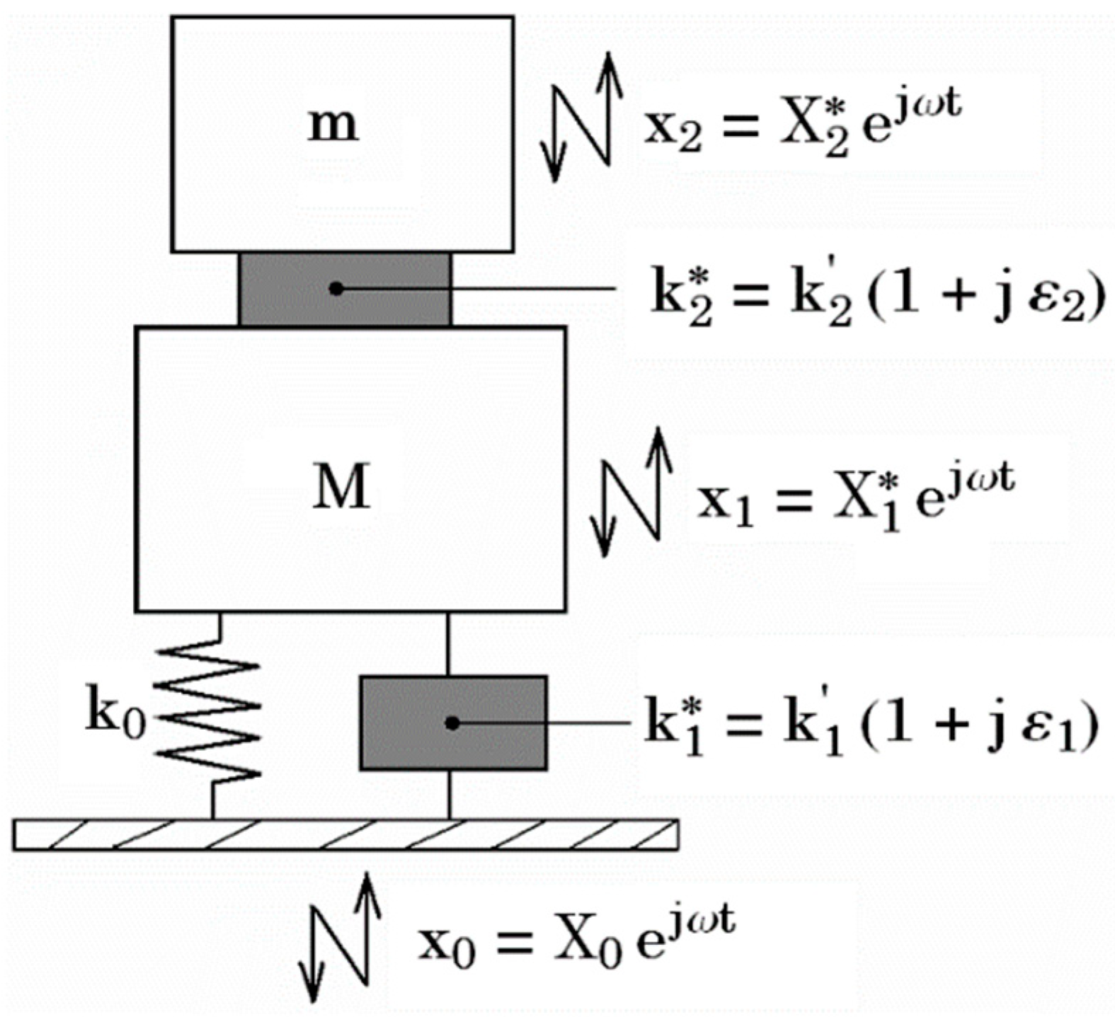 Vibration 06 00025 g002 Vibration 06 00025 g002