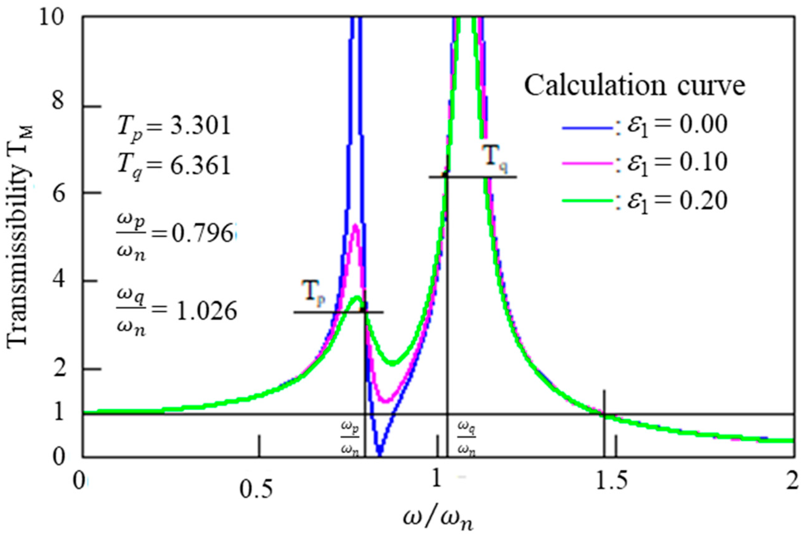 Vibration 06 00025 g004 Vibration 06 00025 g004