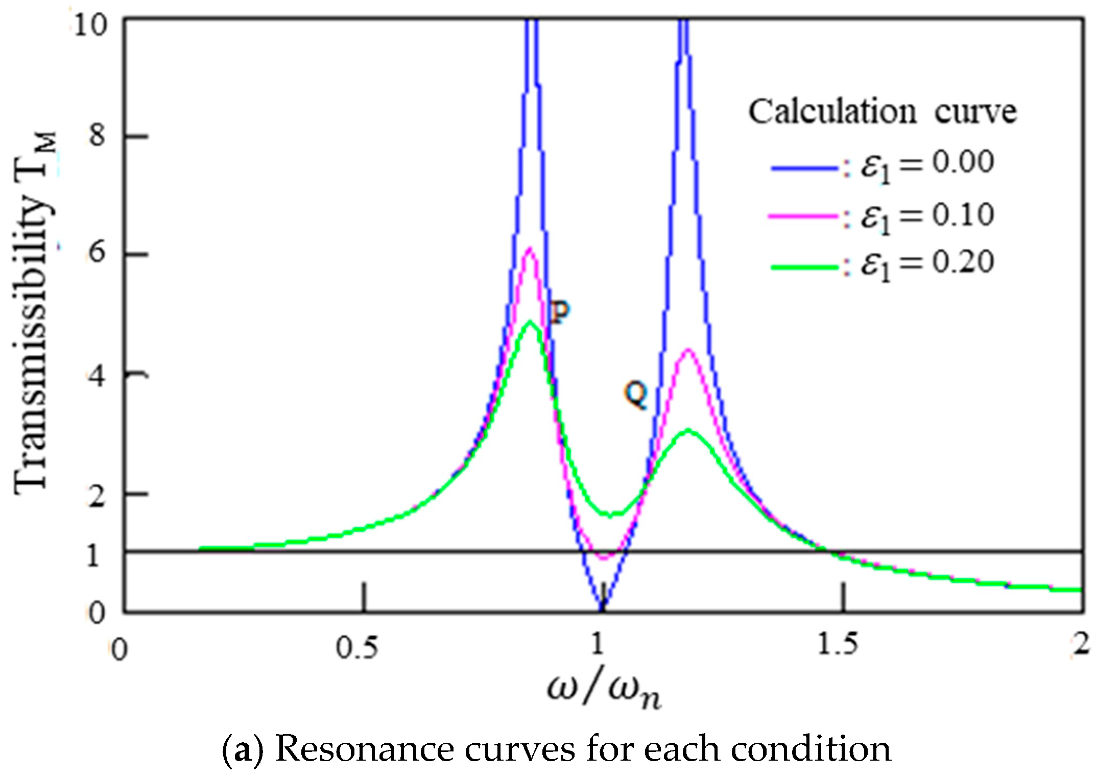 Vibration 06 00025 g006a Vibration 06 00025 g006a