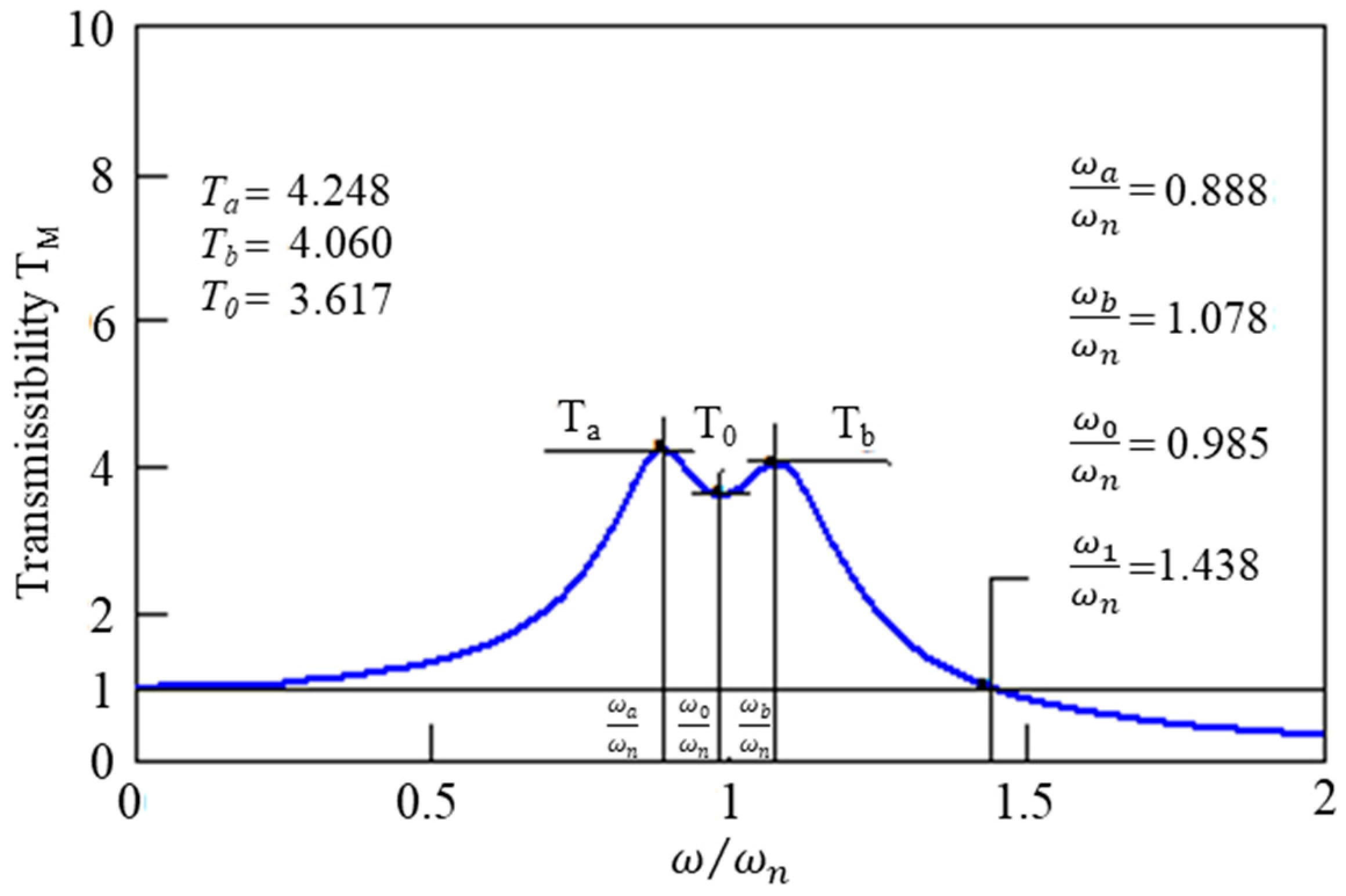 Vibration 06 00025 g007 Vibration 06 00025 g007