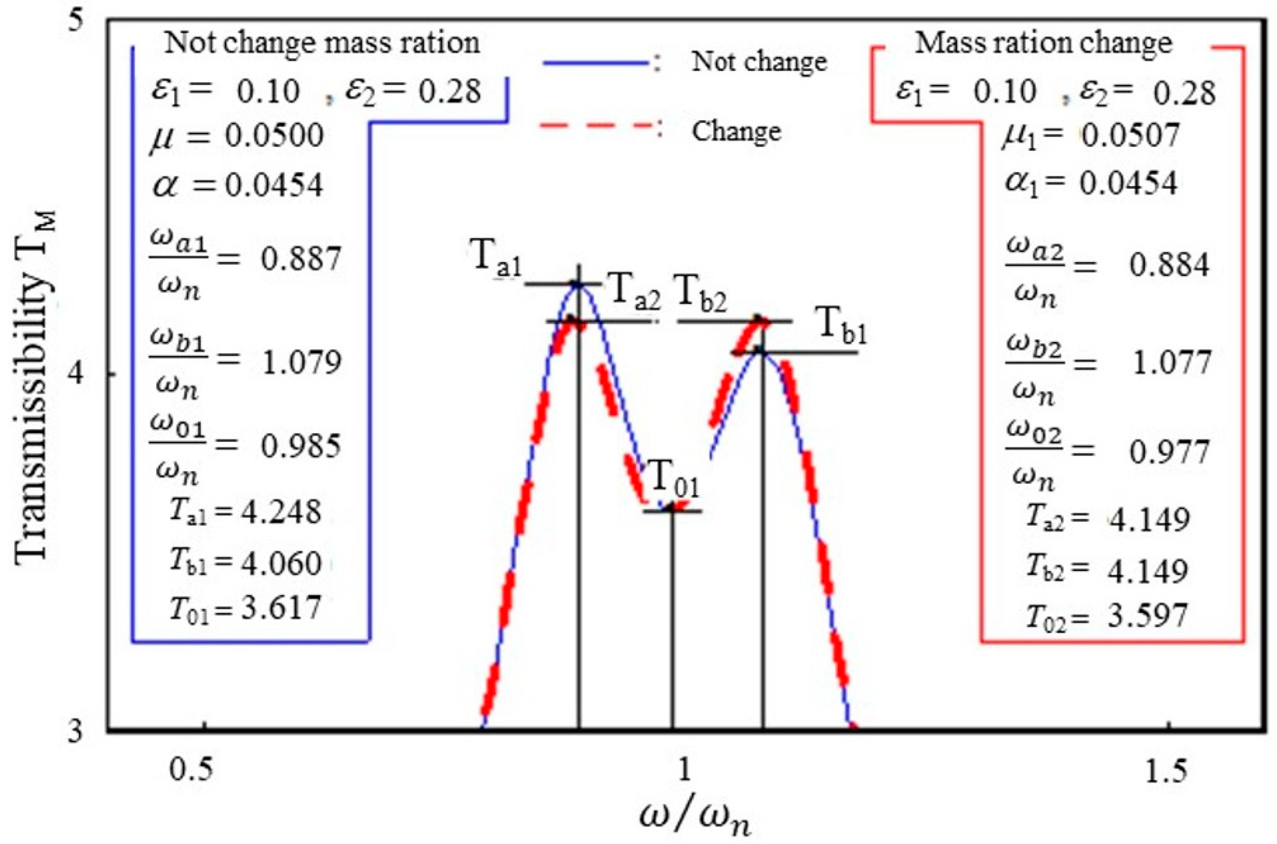 Vibration 06 00025 g008 Vibration 06 00025 g008