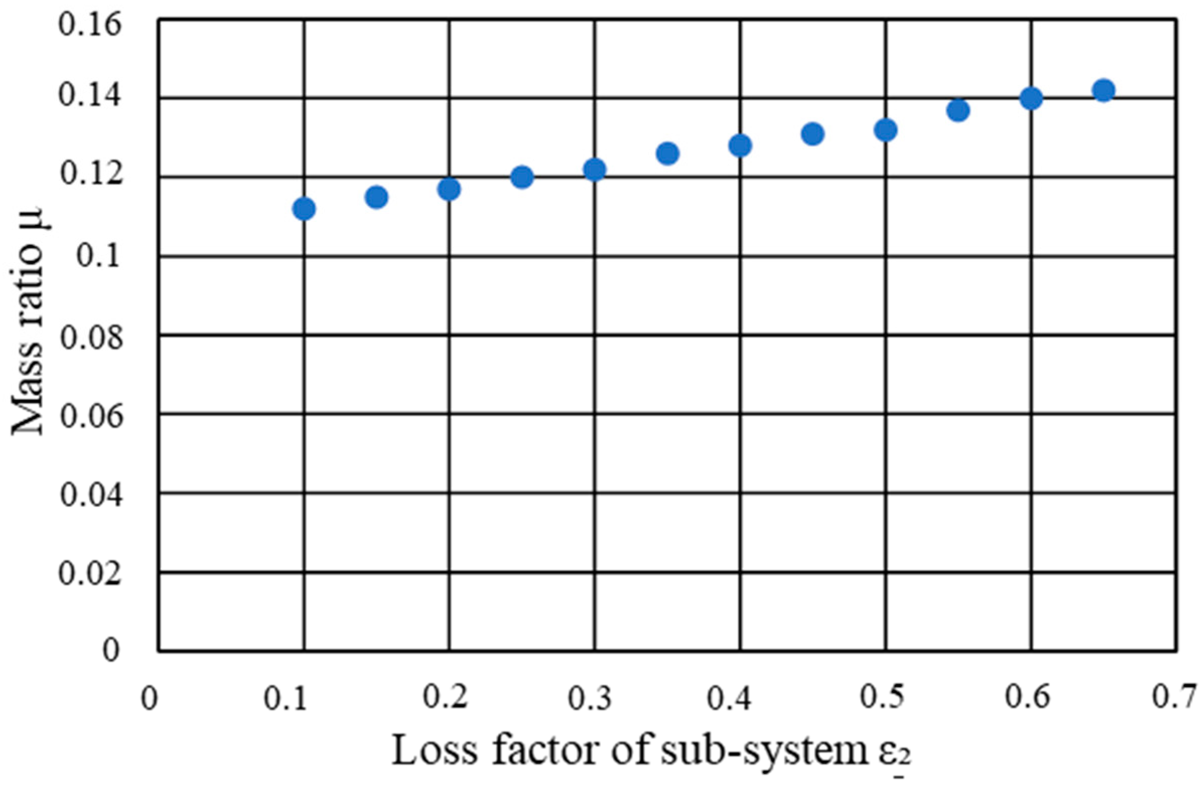 Vibration 06 00025 g009 Vibration 06 00025 g009
