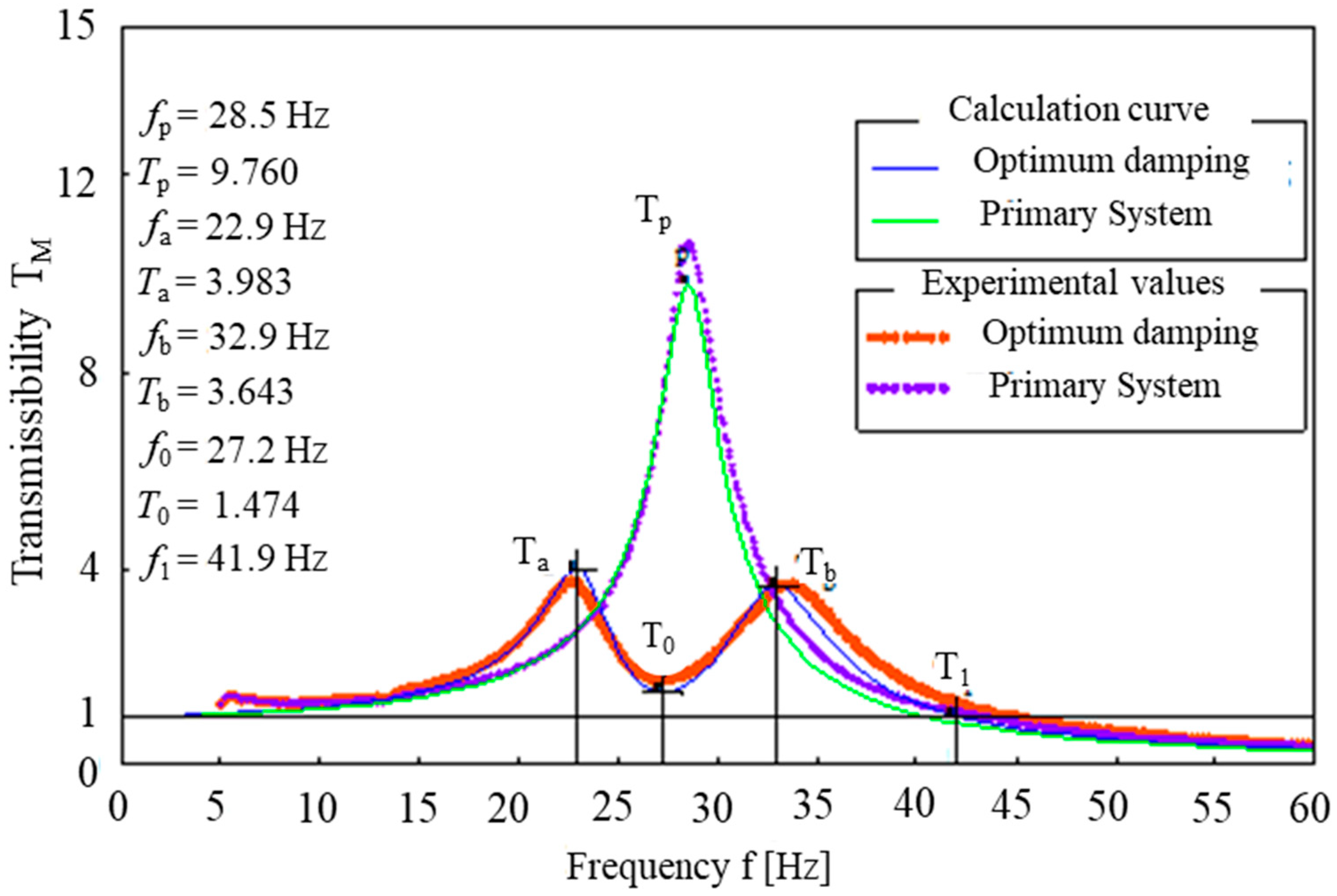 Vibration 06 00025 g013 Vibration 06 00025 g013
