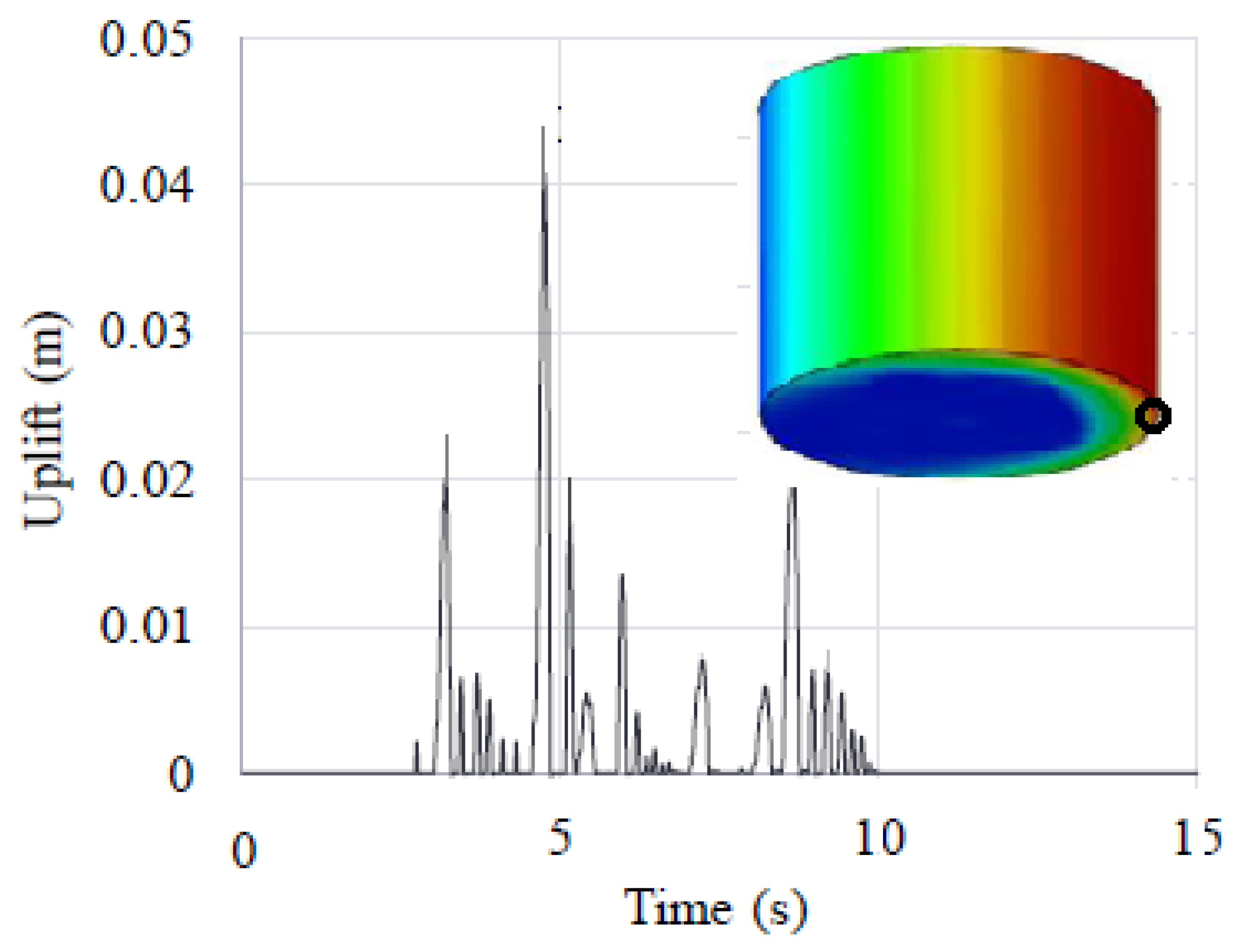 Vibration 06 00031 g004 Vibration 06 00031 g004