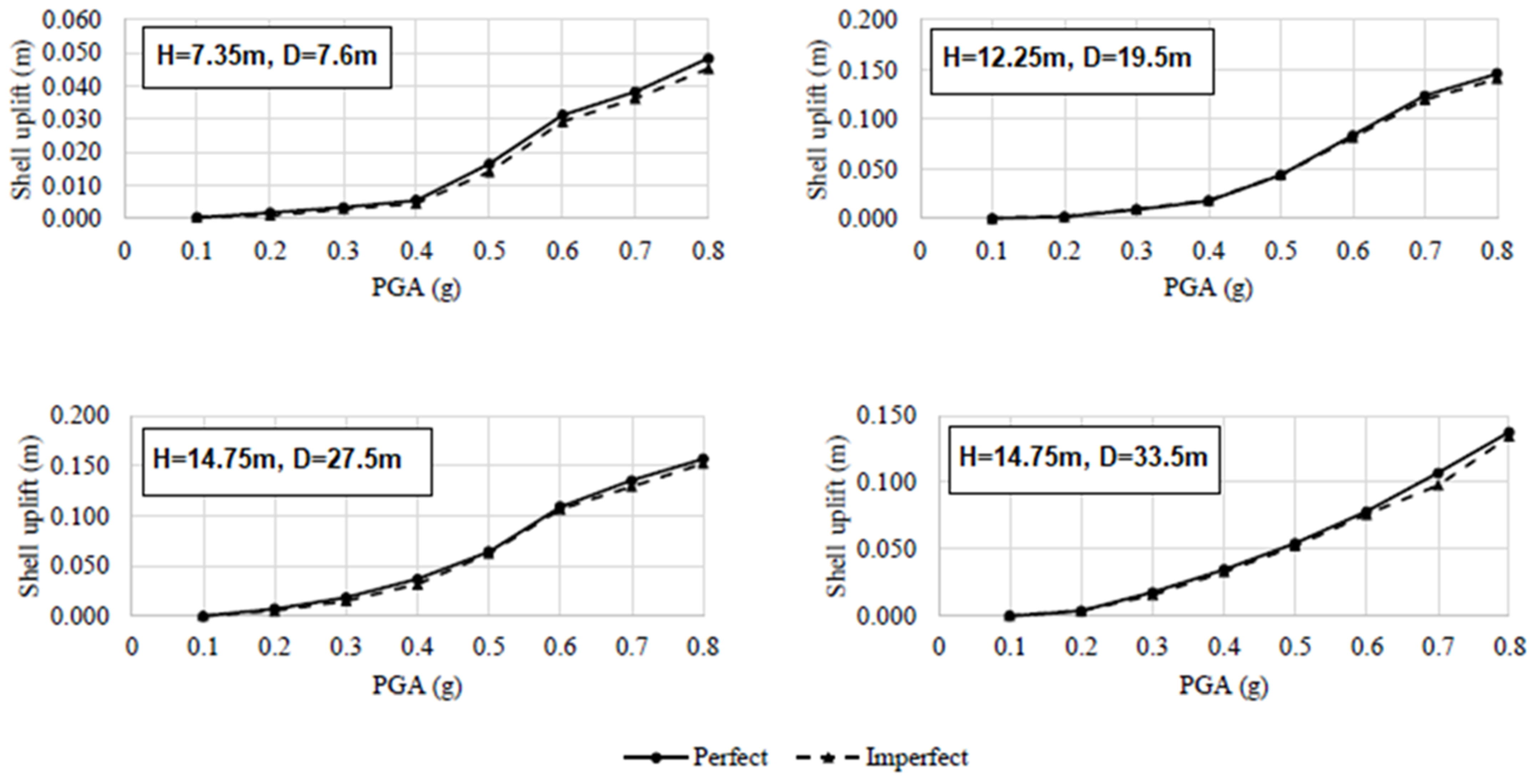 Vibration 06 00031 g005 Vibration 06 00031 g005