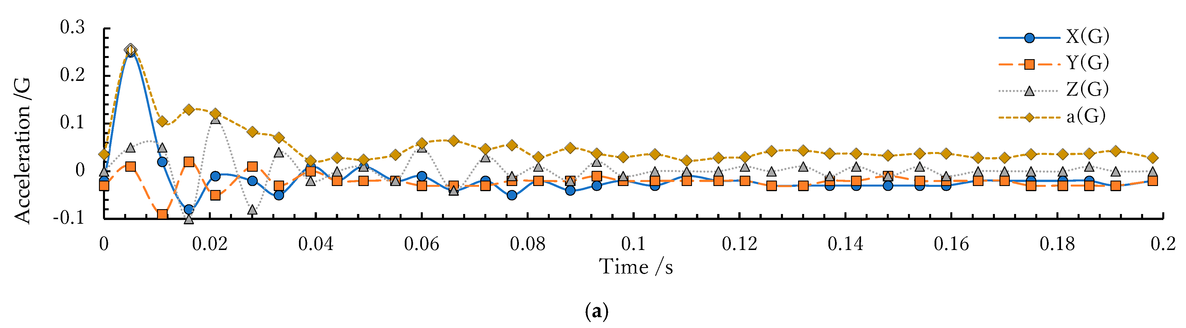 Vibration 06 00036 g012a