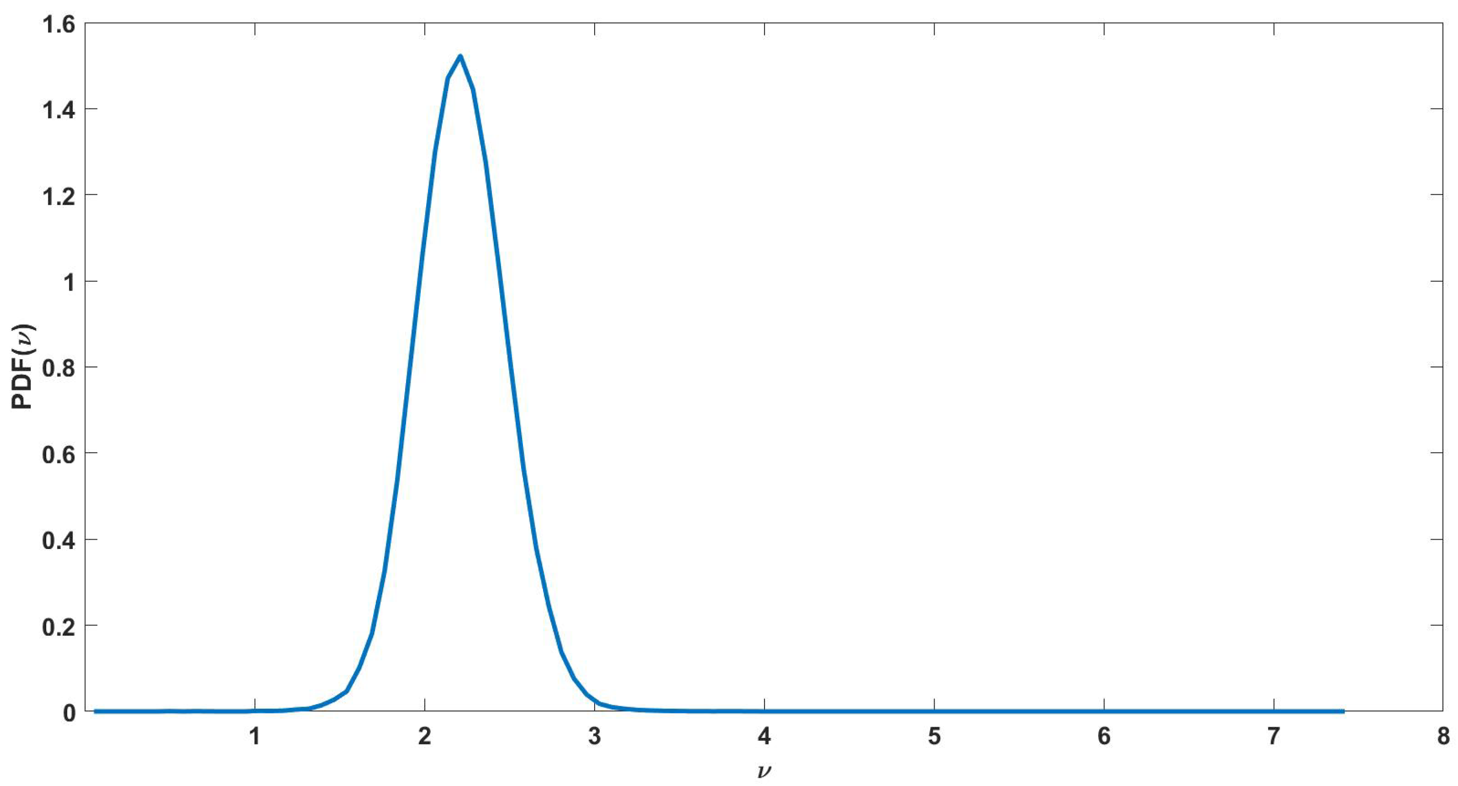 Vibration 06 00038 g008 Vibration 06 00038 g008