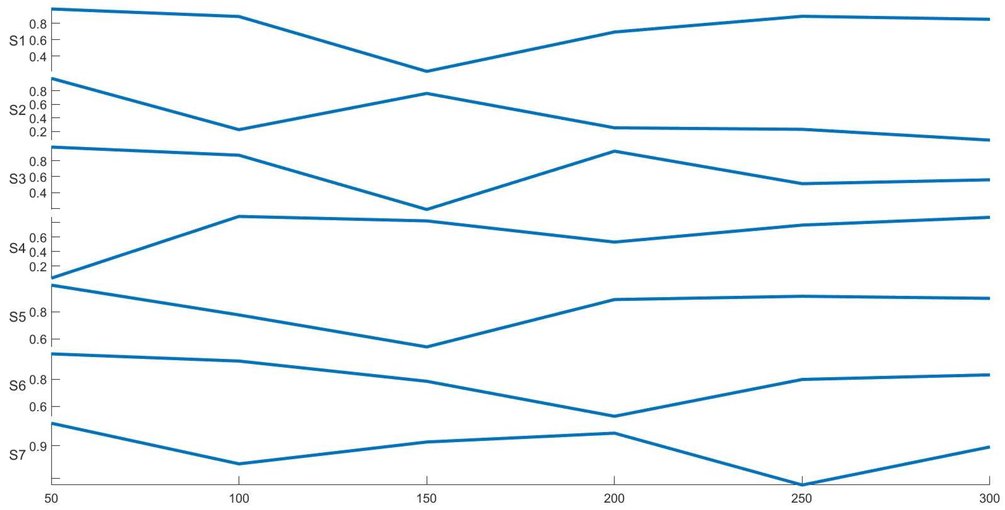 Vibration 06 00038 g010 Vibration 06 00038 g010