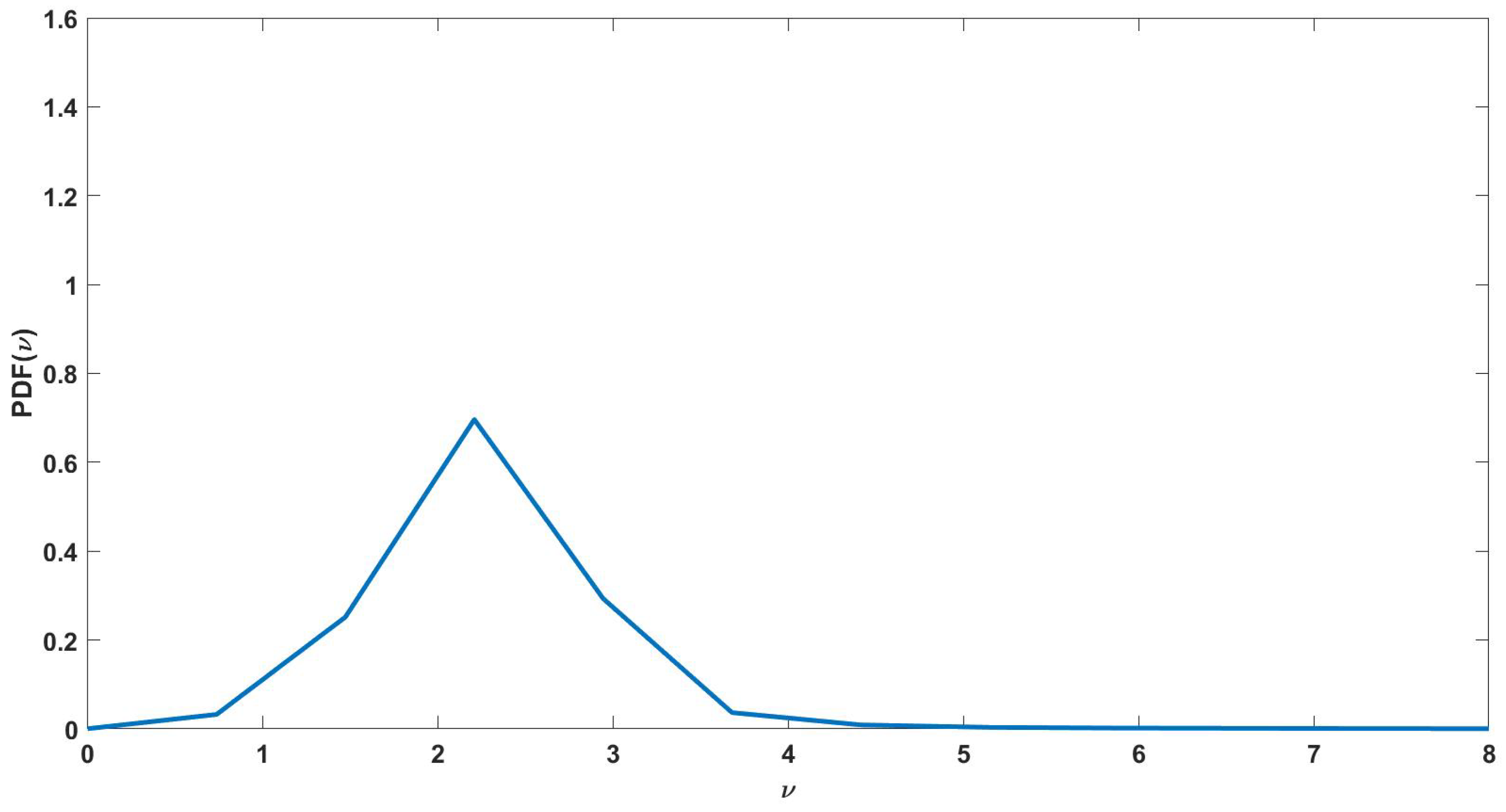 Vibration 06 00038 g012 Vibration 06 00038 g012