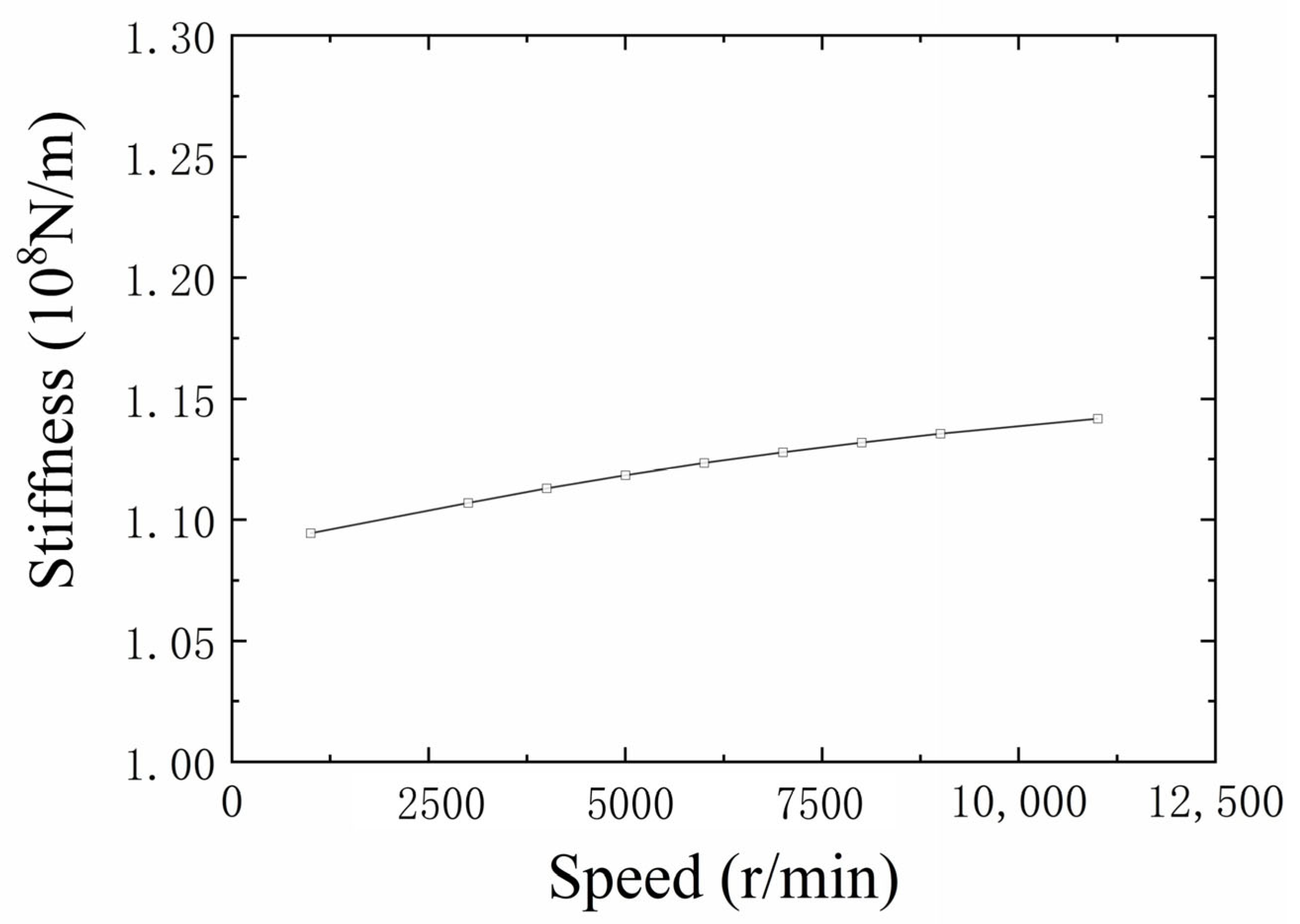 Vibration 06 00041 g011