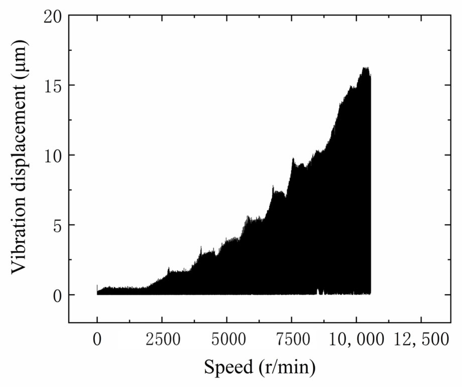 Vibration 06 00041 g014