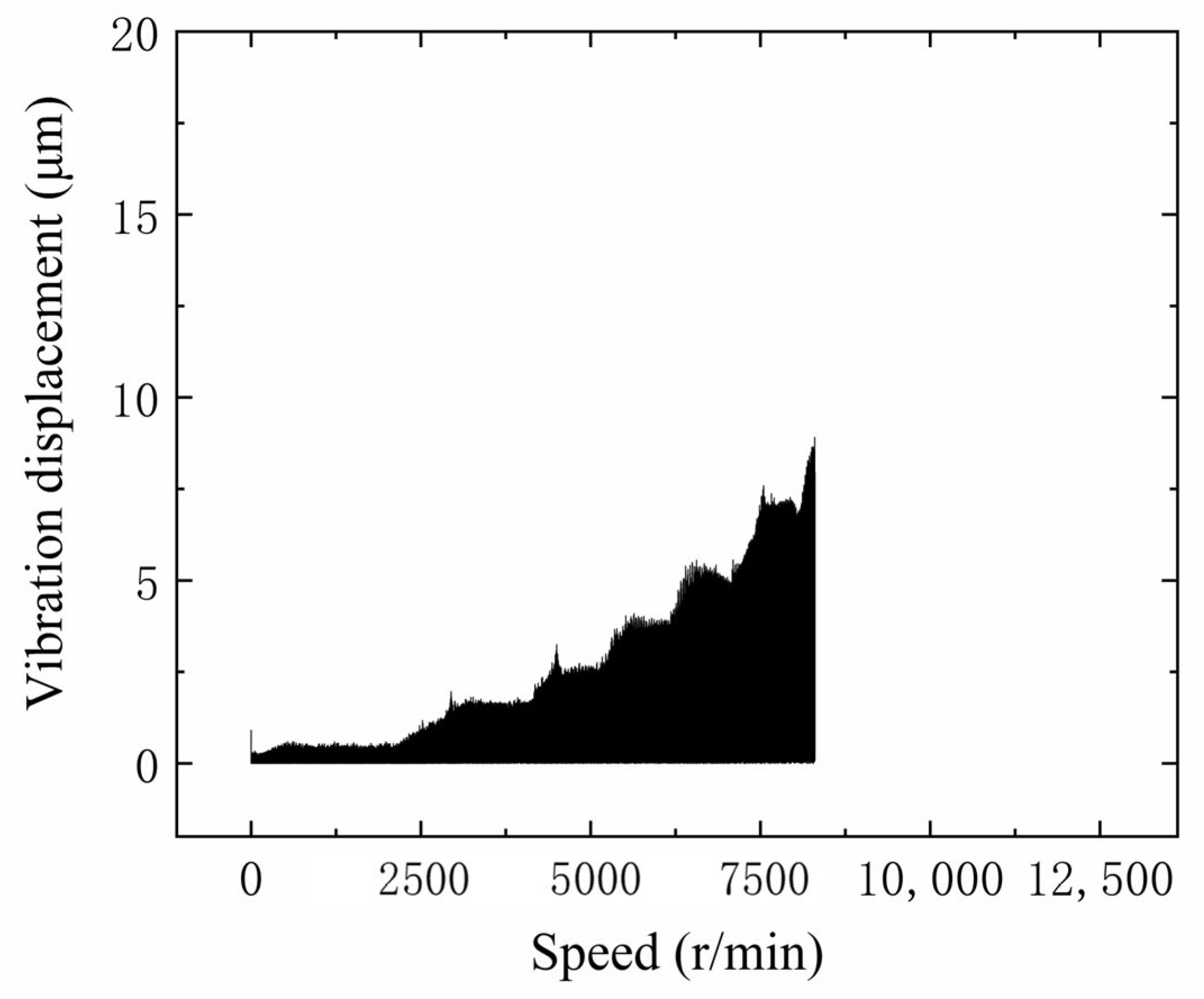 Vibration 06 00041 g017