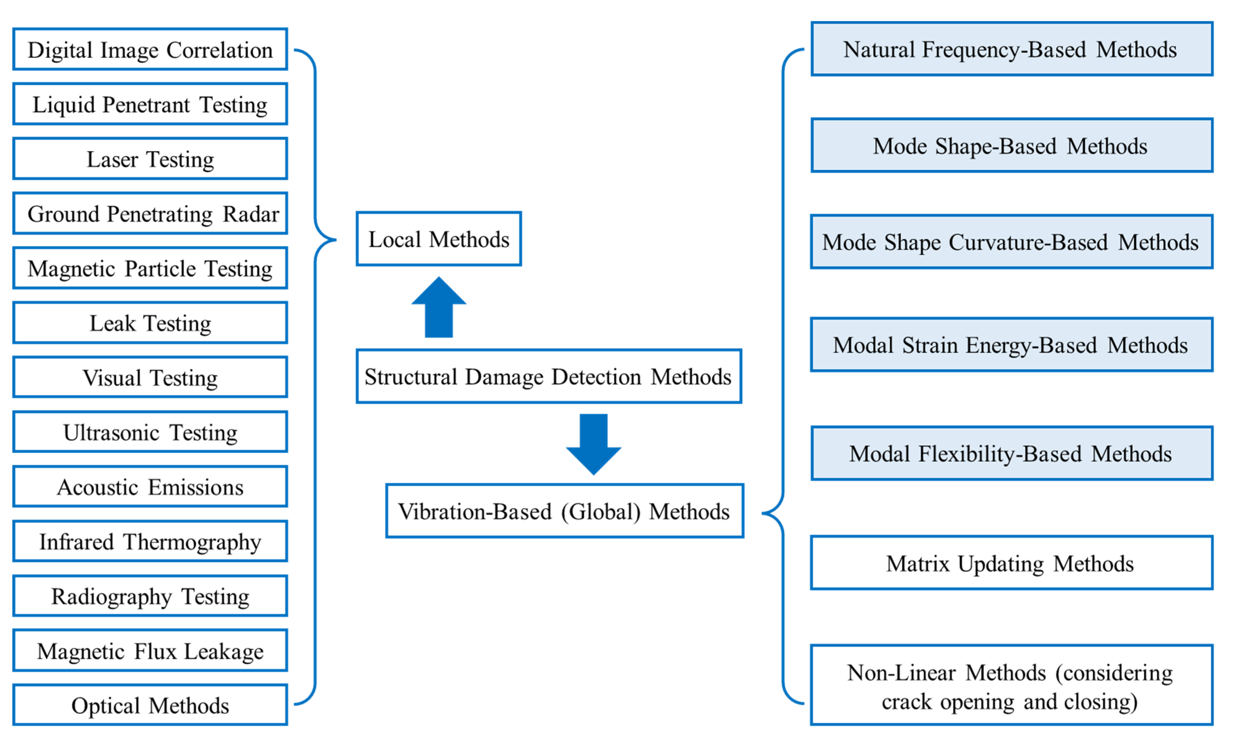 Vibration 06 00051 g001 Vibration 06 00051 g001