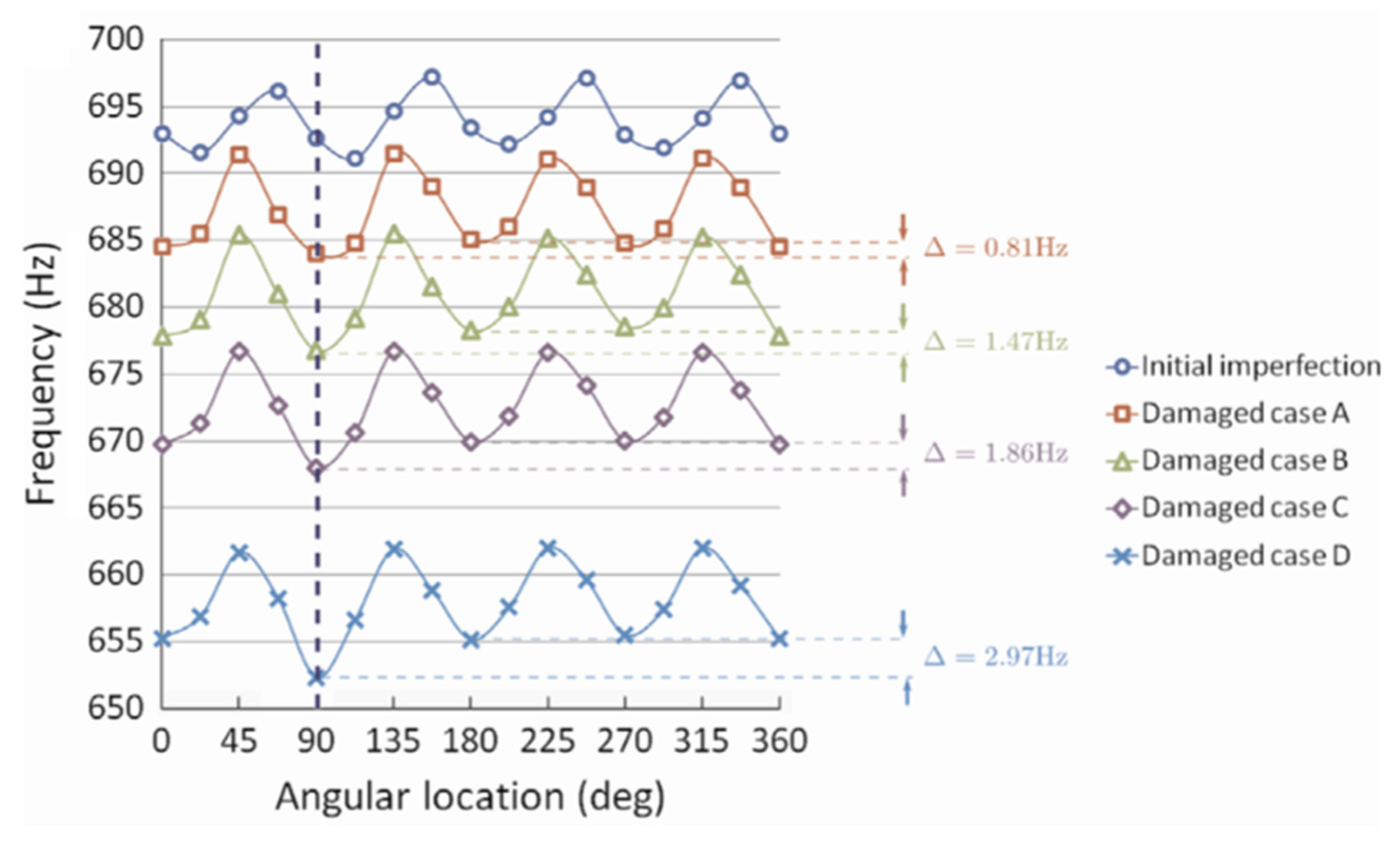 Vibration 06 00051 g003 Vibration 06 00051 g003