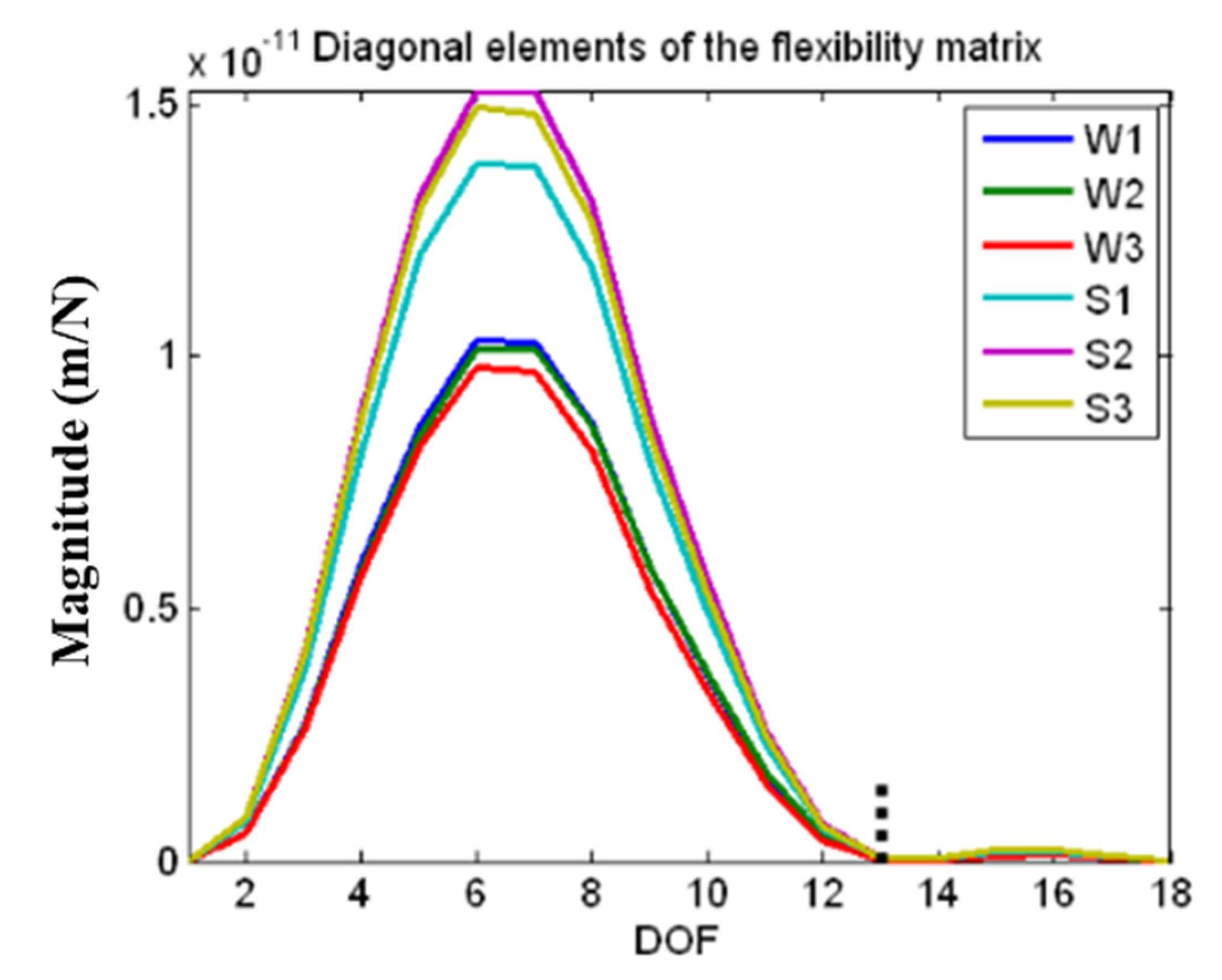Vibration 06 00051 g015 Vibration 06 00051 g015