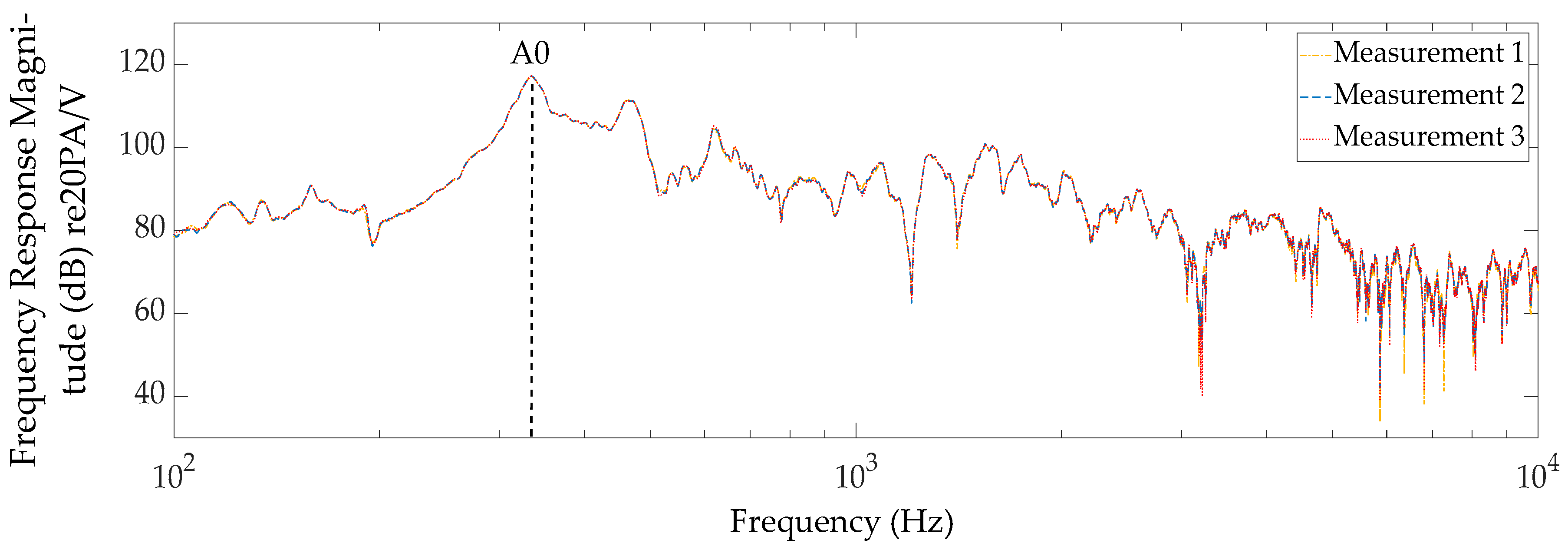 Vibration 06 00056 g0a1