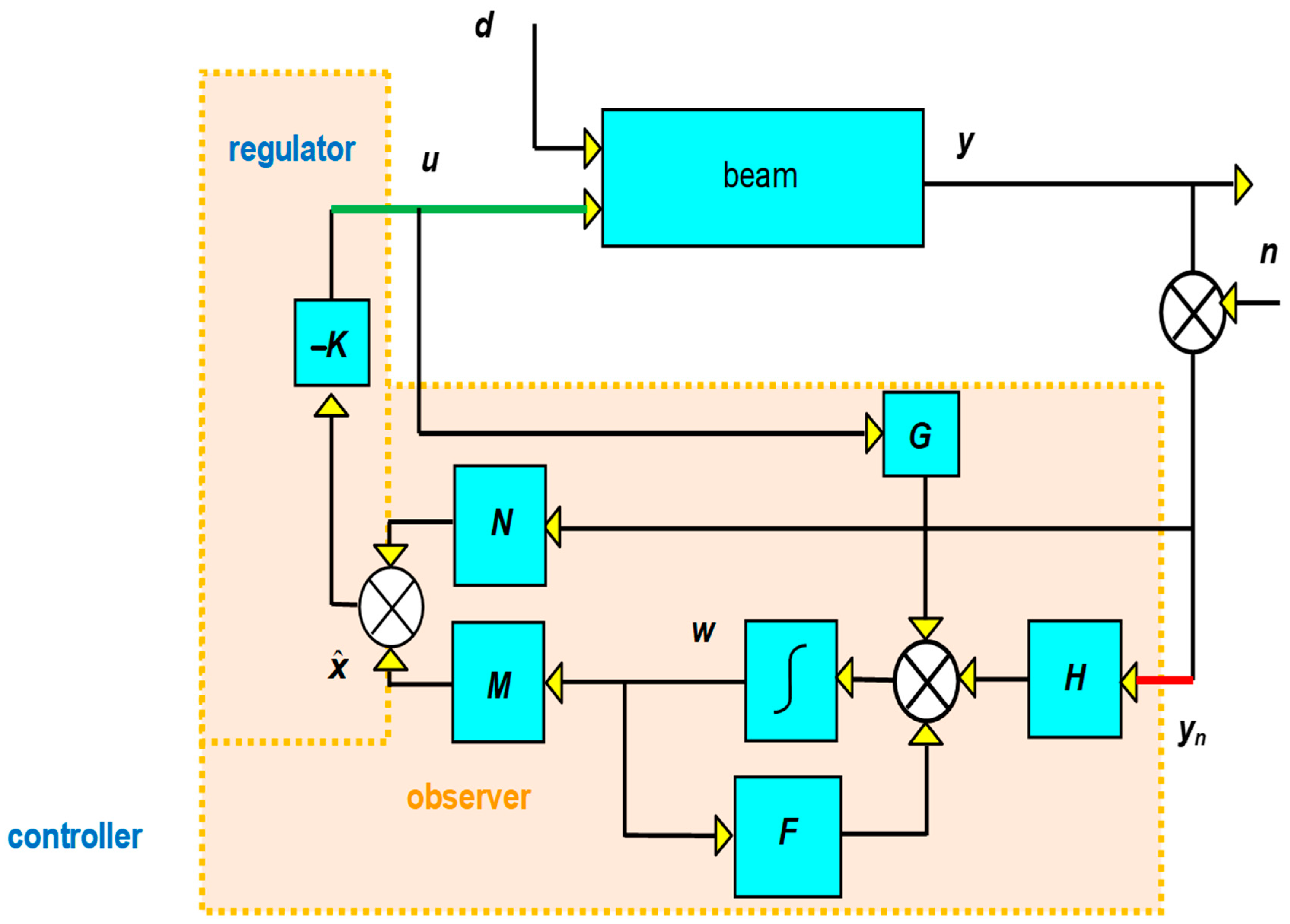 Vibration 06 00058 g019