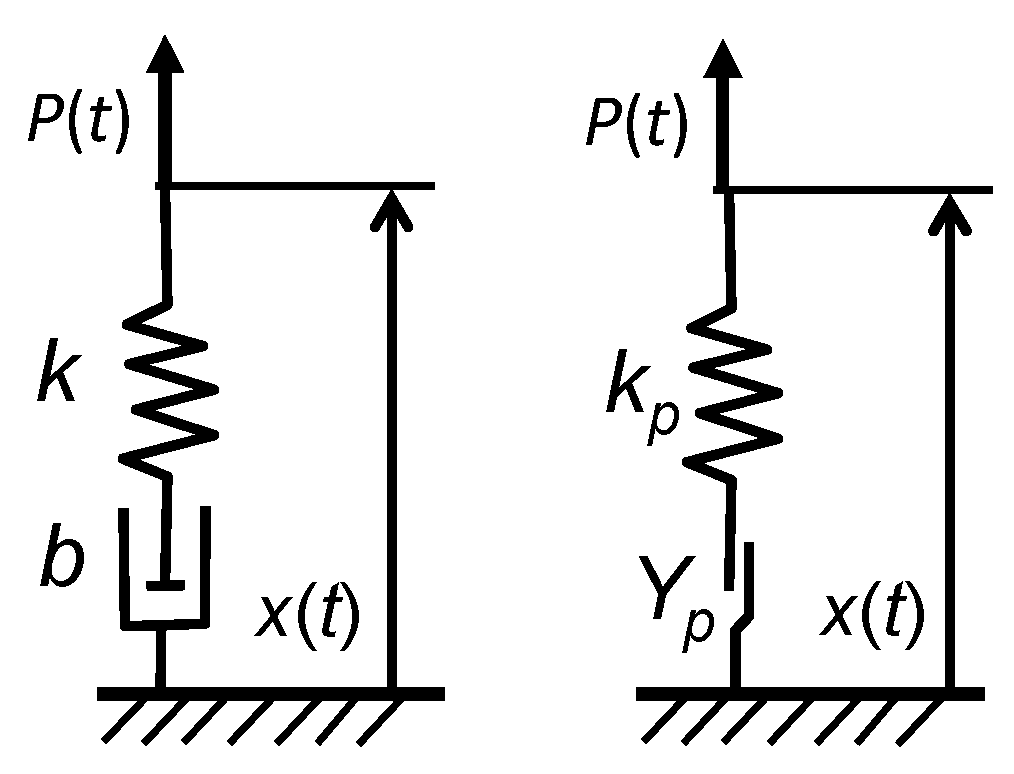 Vibration 06 00060 g001