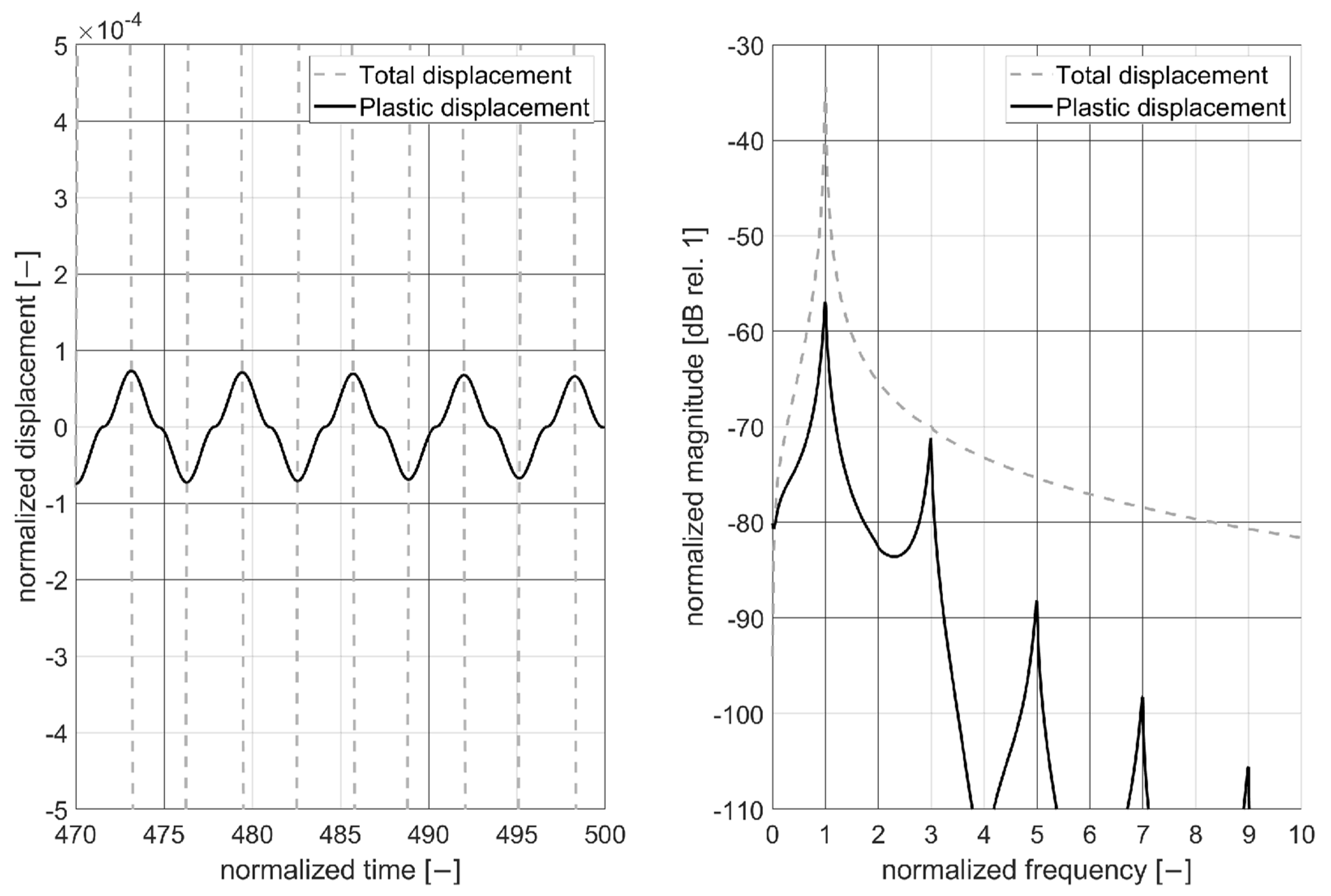 Vibration 06 00060 g007
