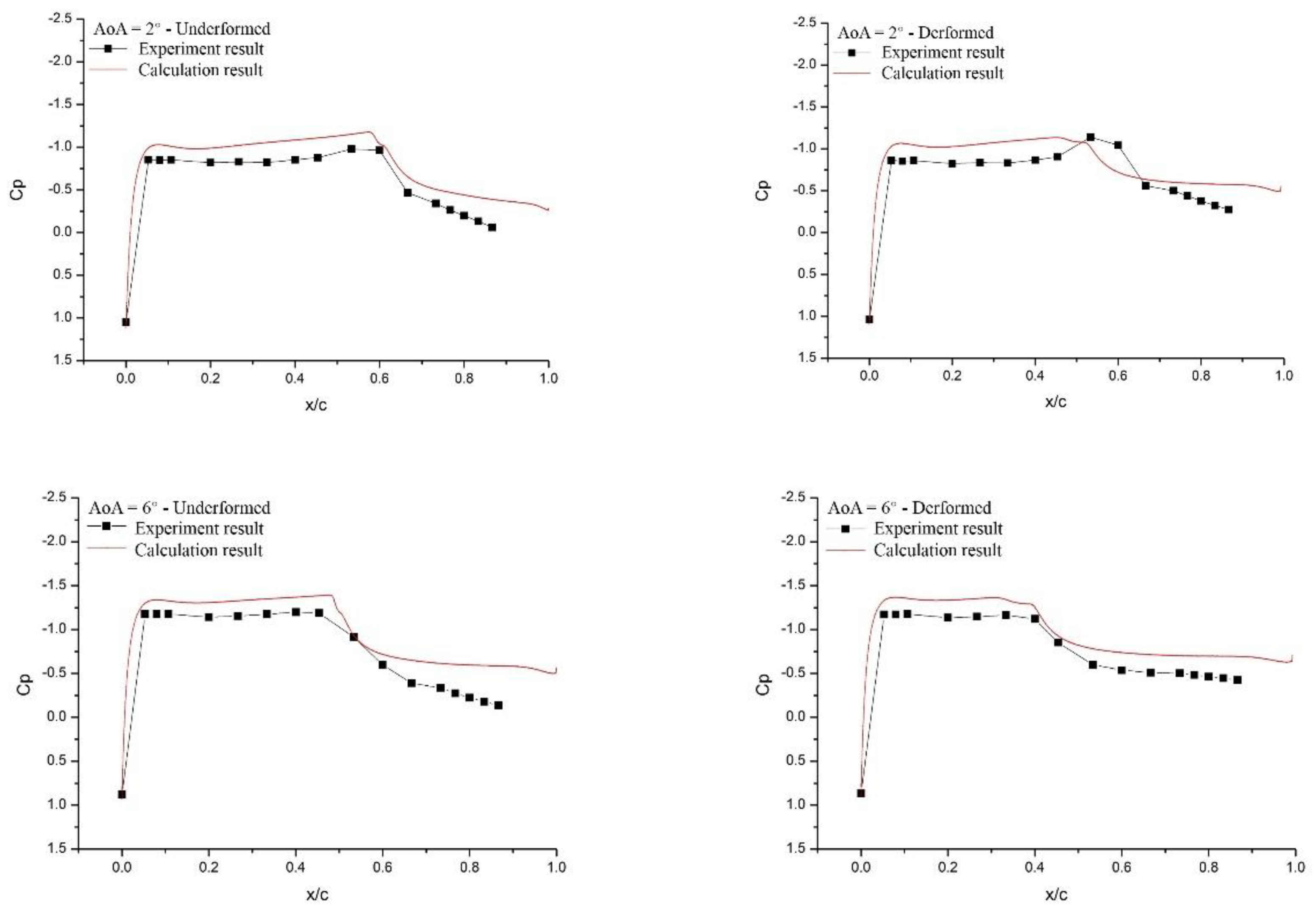 Vibration 06 00062 g009 Vibration 06 00062 g009