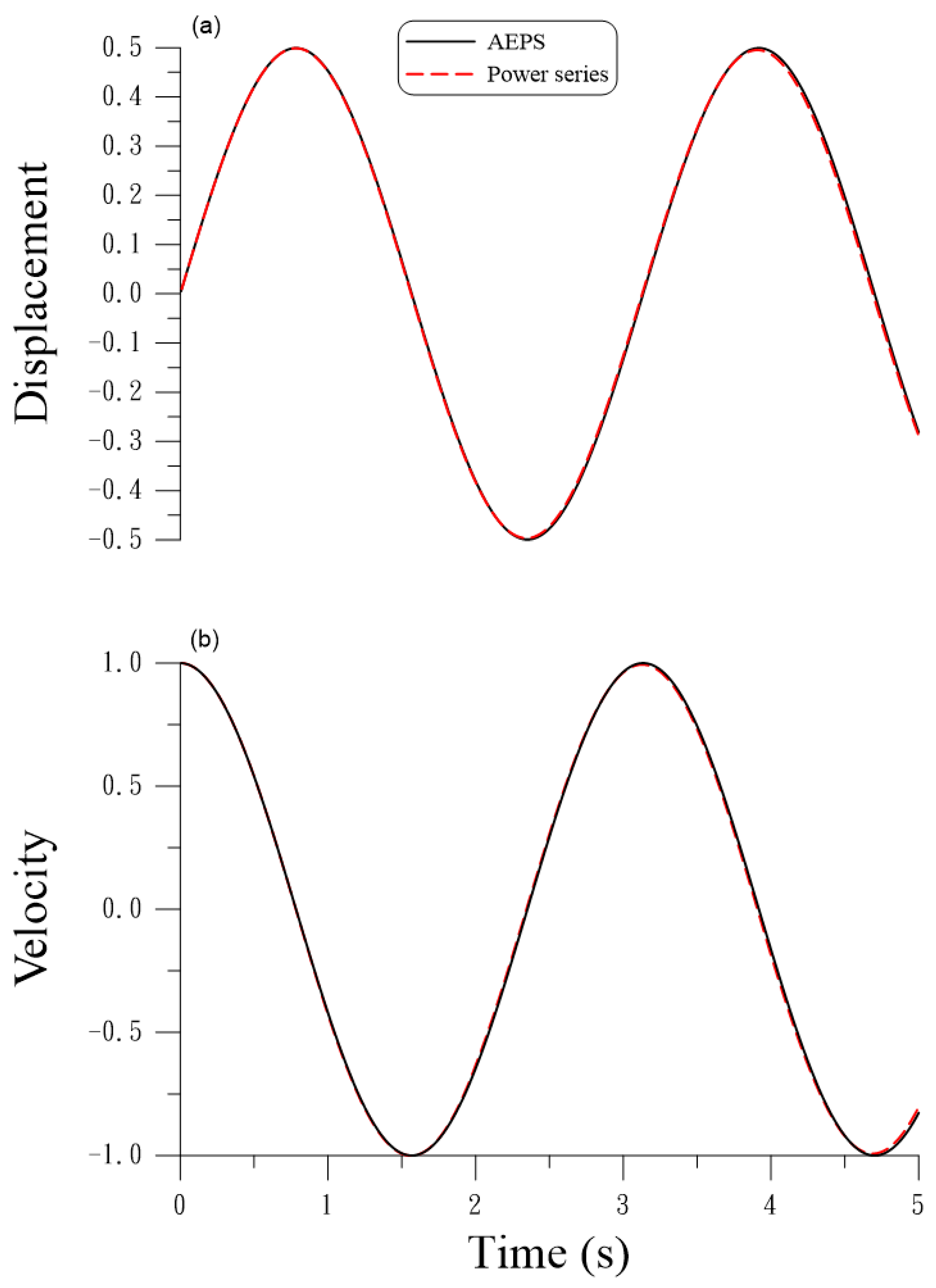 Vibration 07 00006 g001 Vibration 07 00006 g001