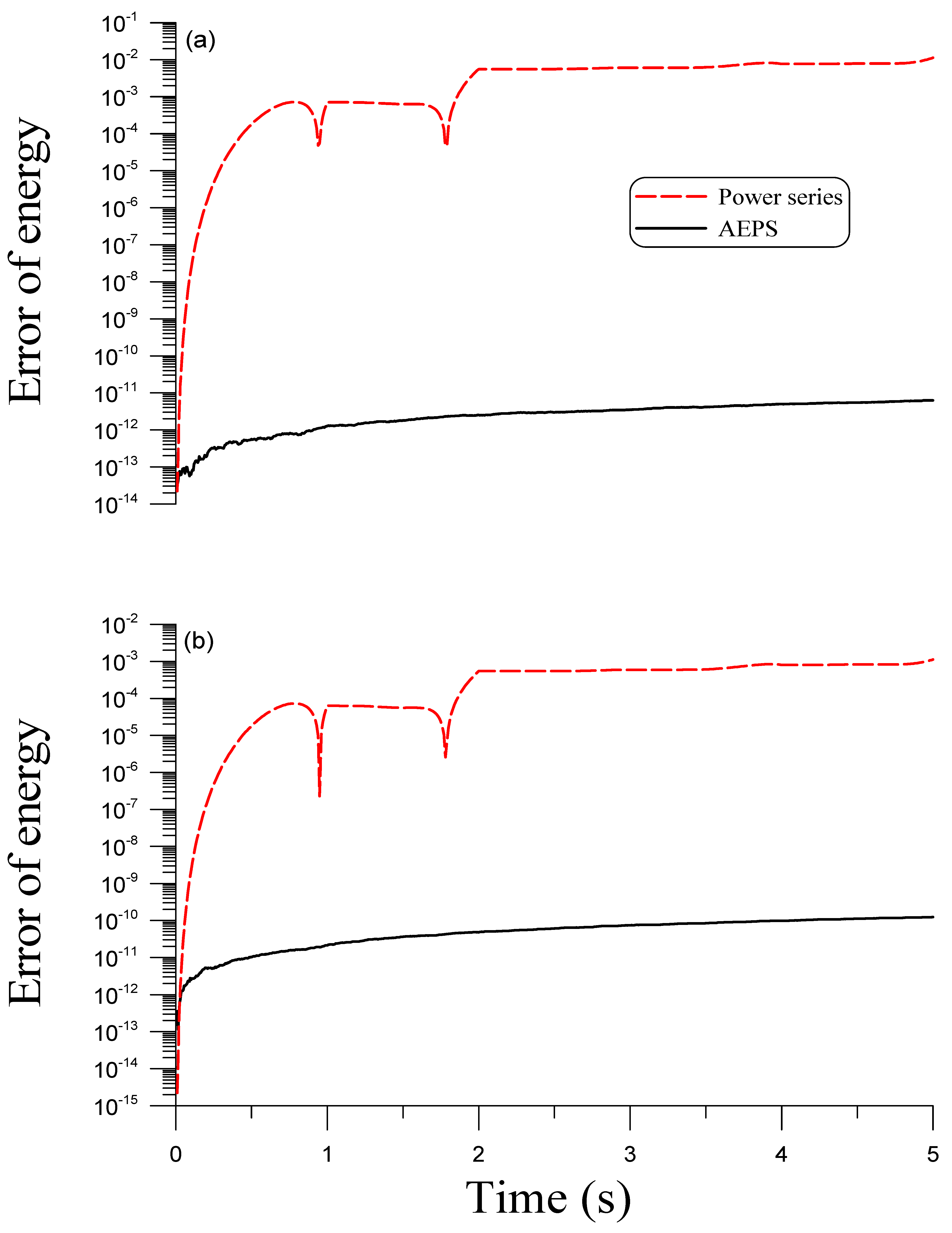 Vibration 07 00006 g002 Vibration 07 00006 g002