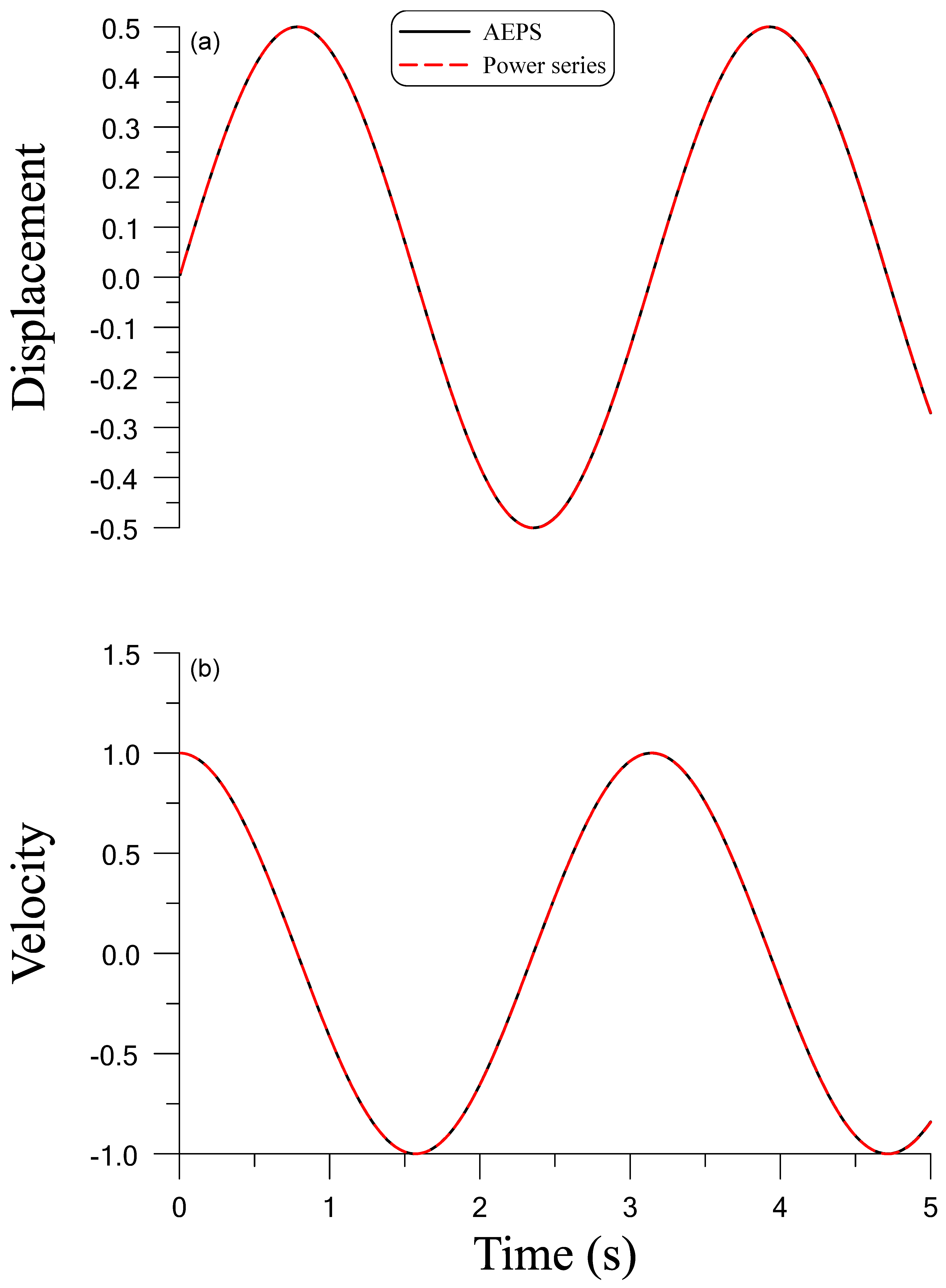 Vibration 07 00006 g003 Vibration 07 00006 g003